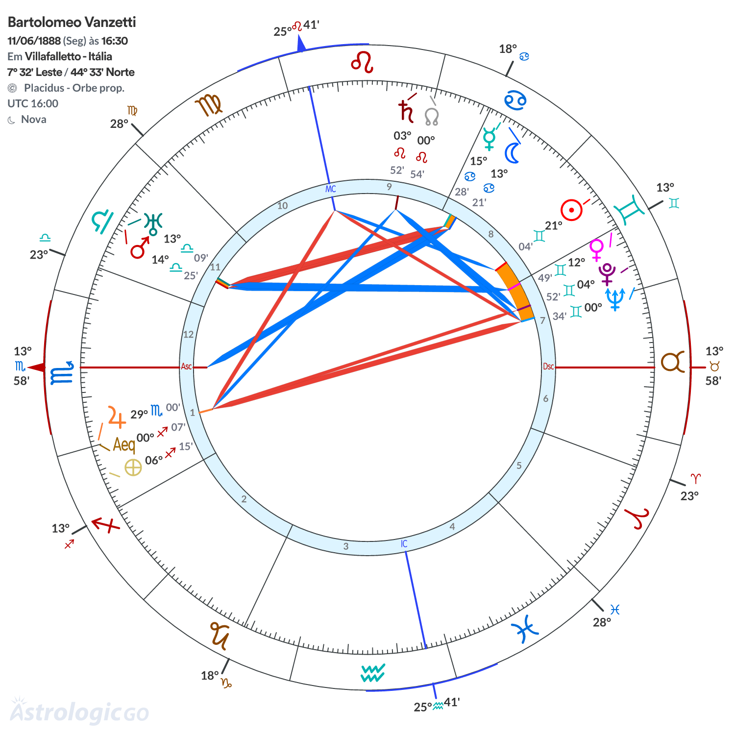 Mandala - Bartolomeo Vanzetti