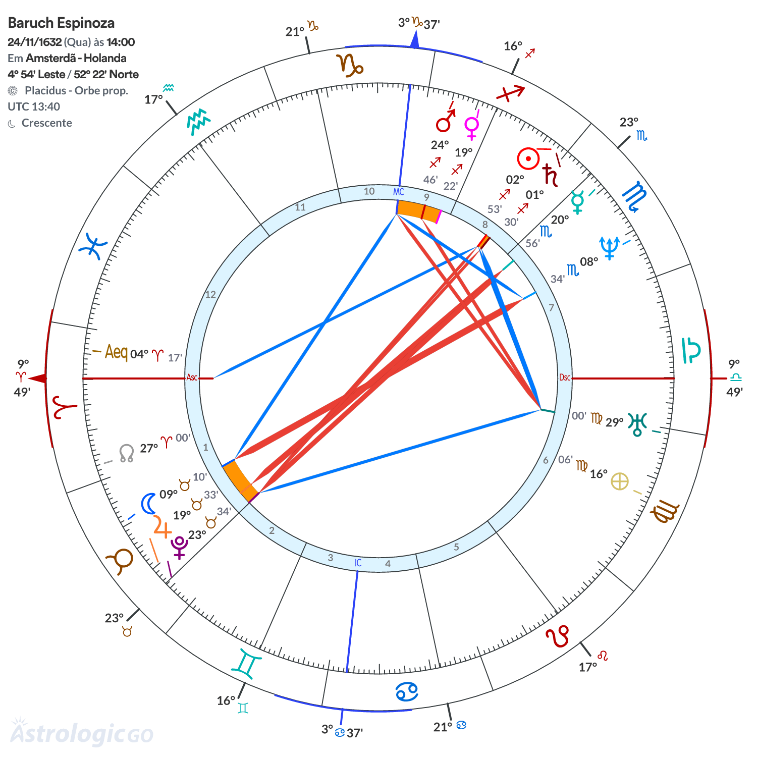 Mandala - Baruch Espinoza