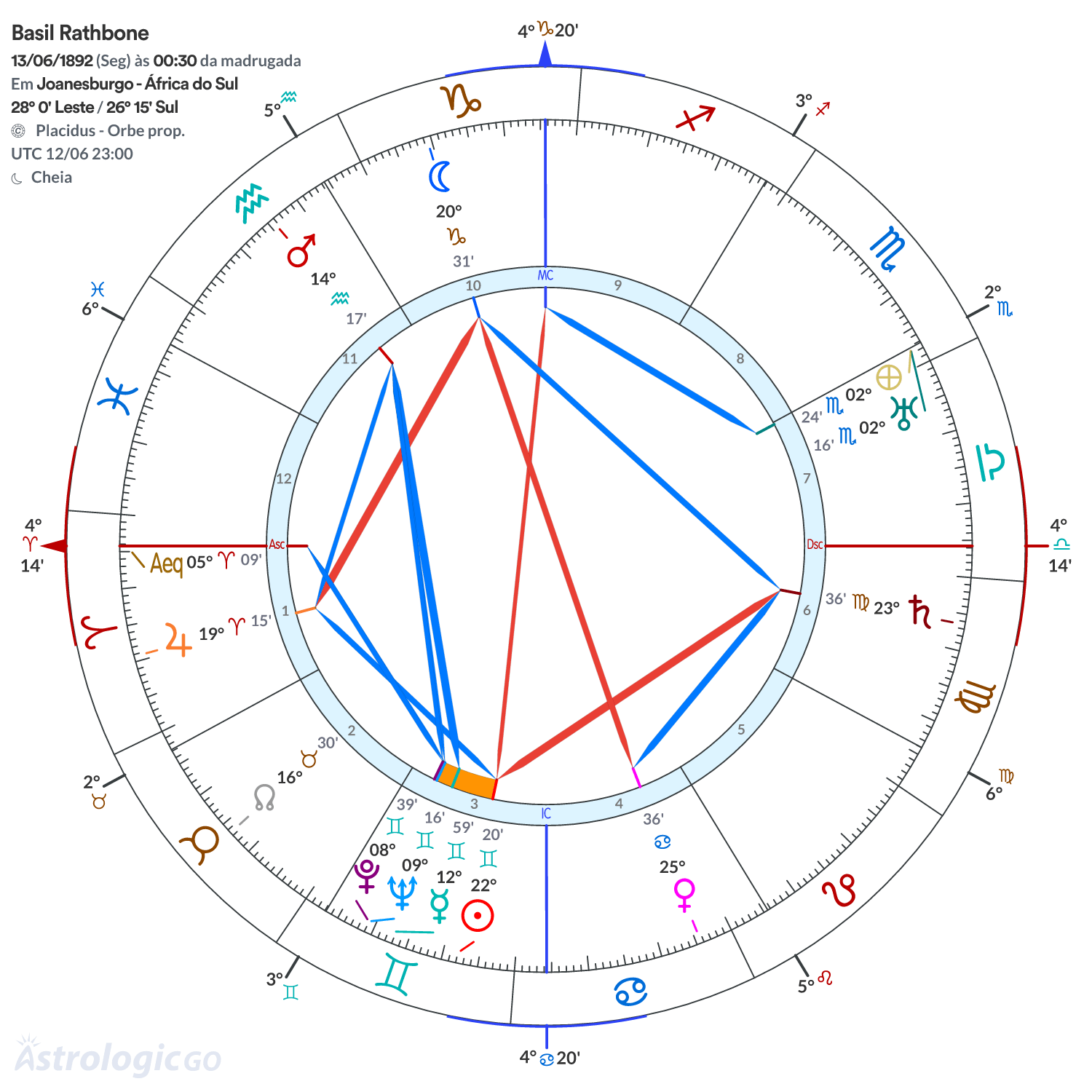 Mandala - Basil Rathbone