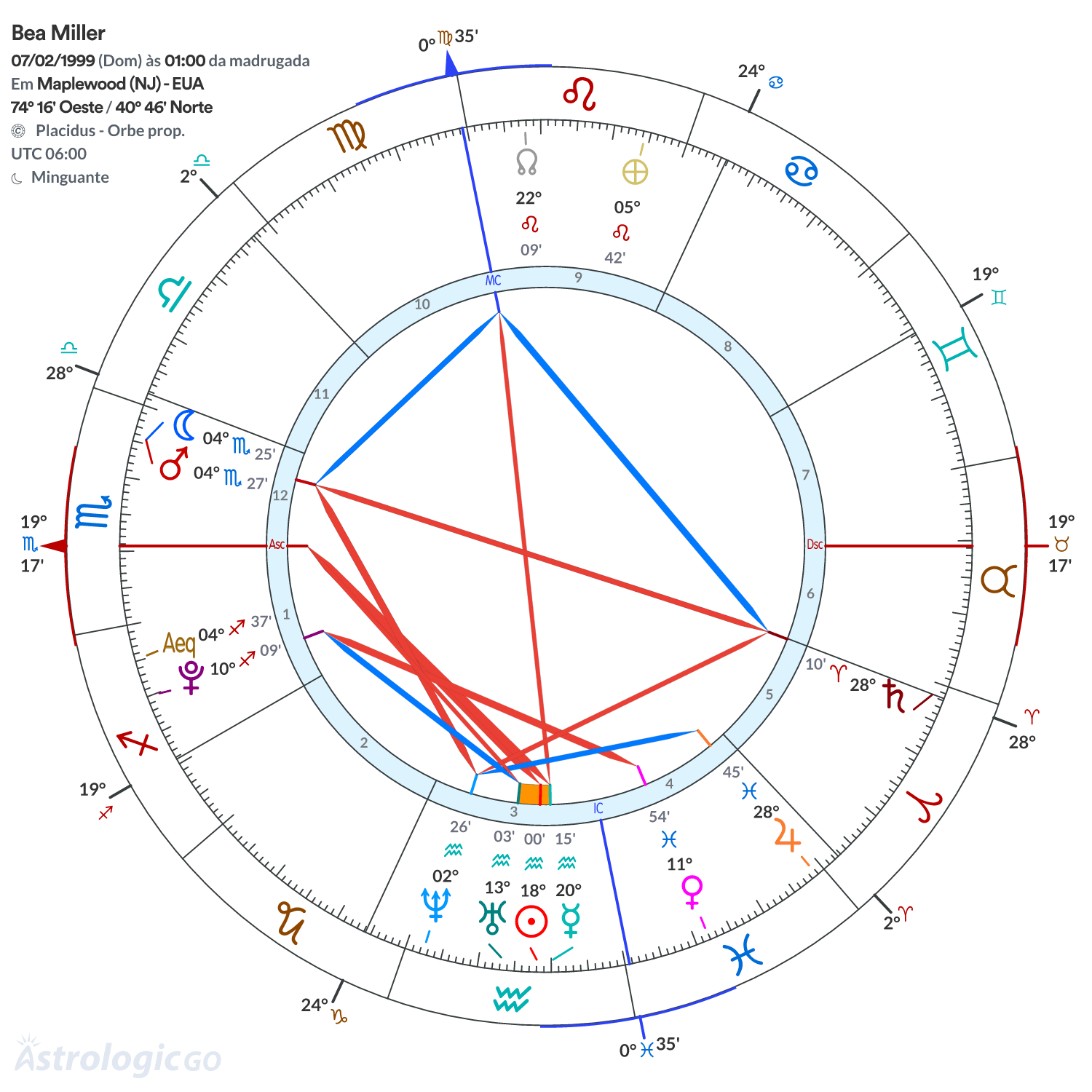 Mandala - Bea Miller