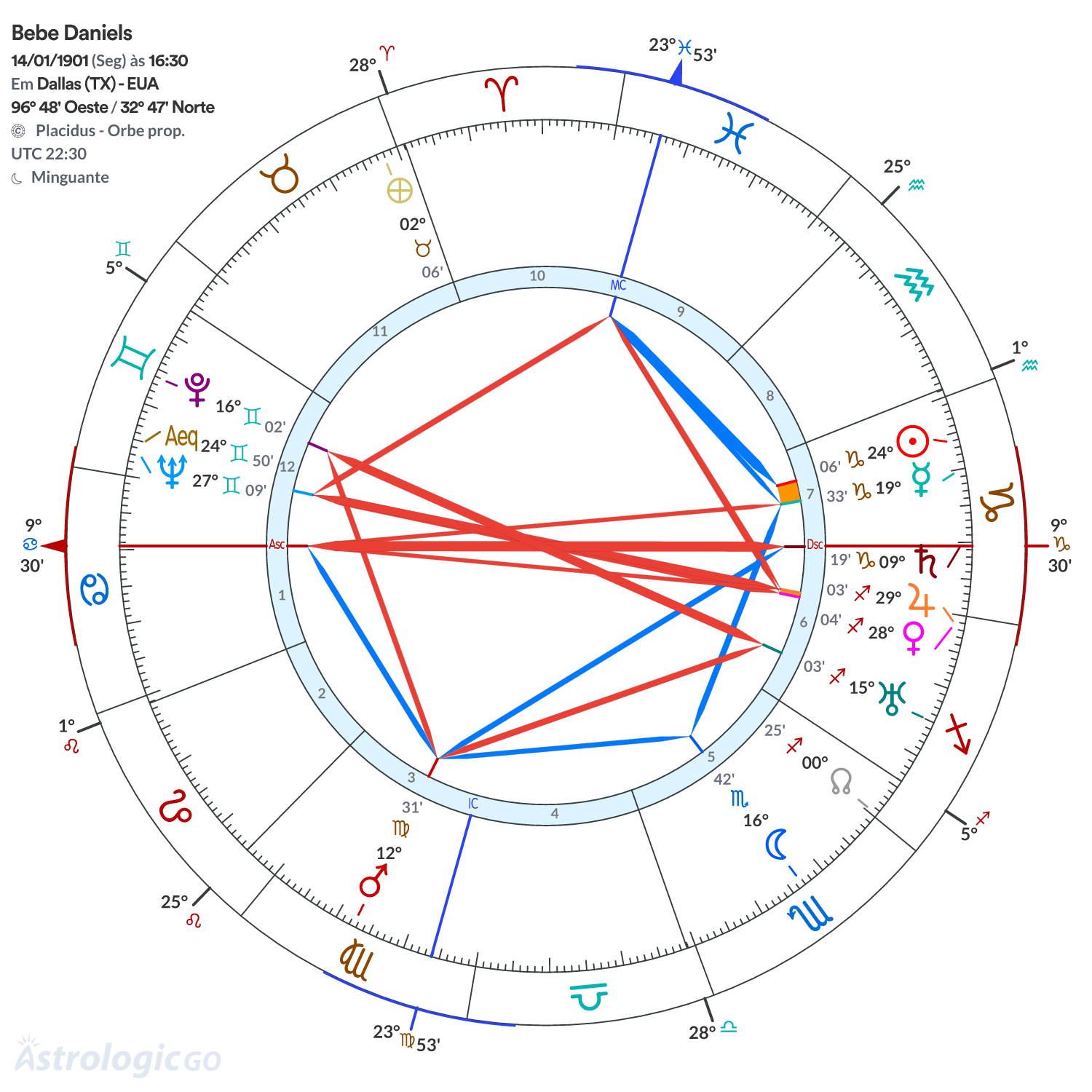 Mandala - Bebe Daniels
