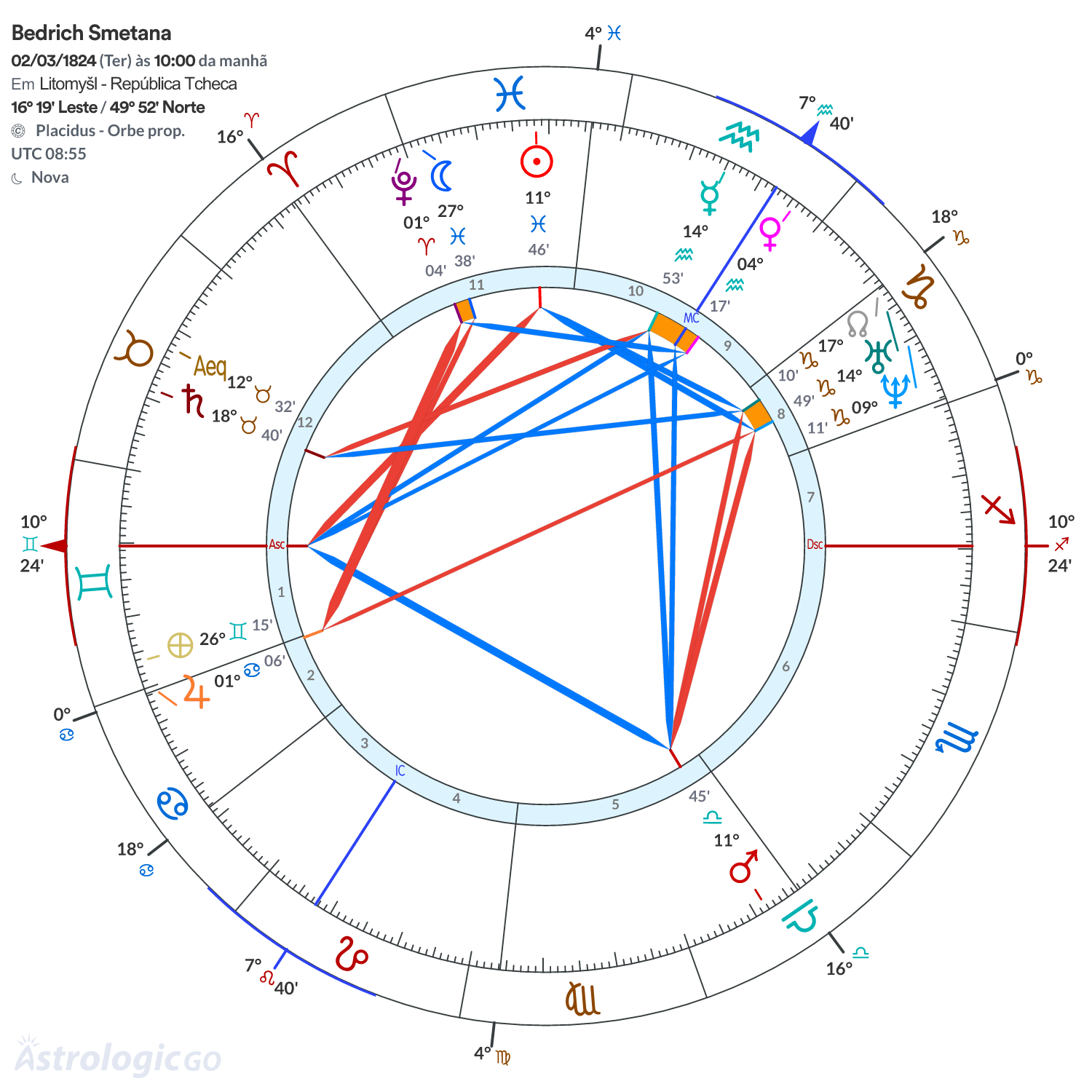 Mandala - Bedrich Smetana