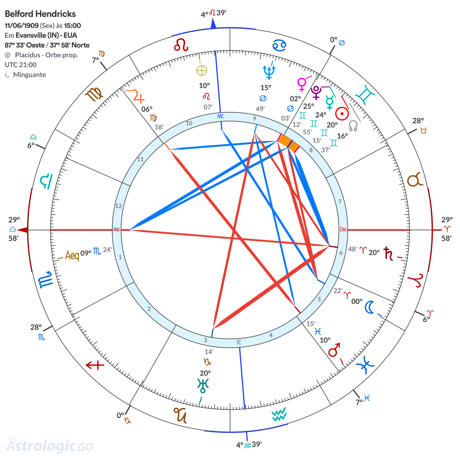 Mandala - Belford Hendricks