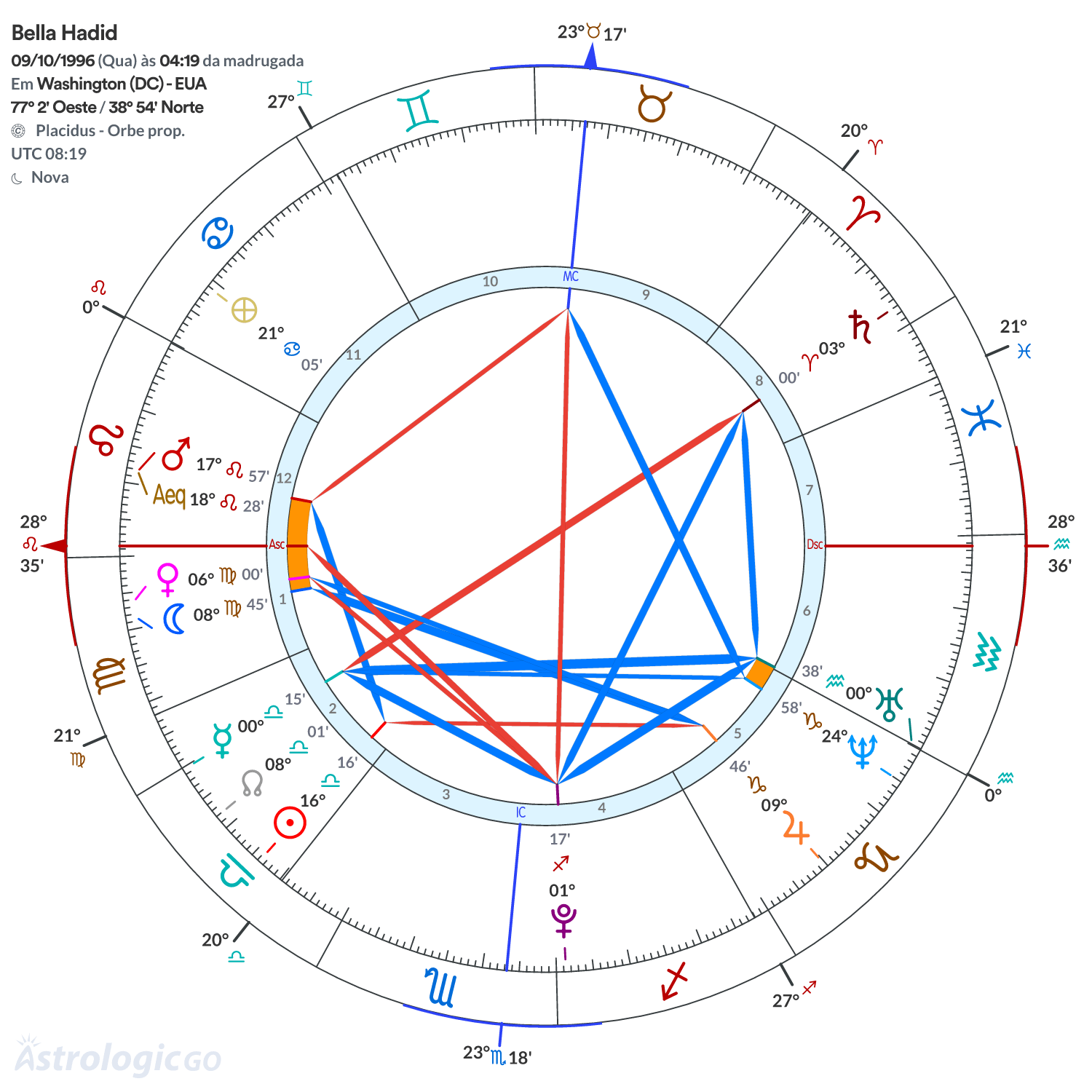 Mandala - Bella Hadid