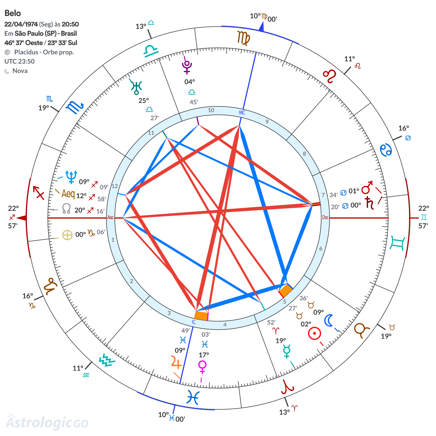 Mandala - Belo