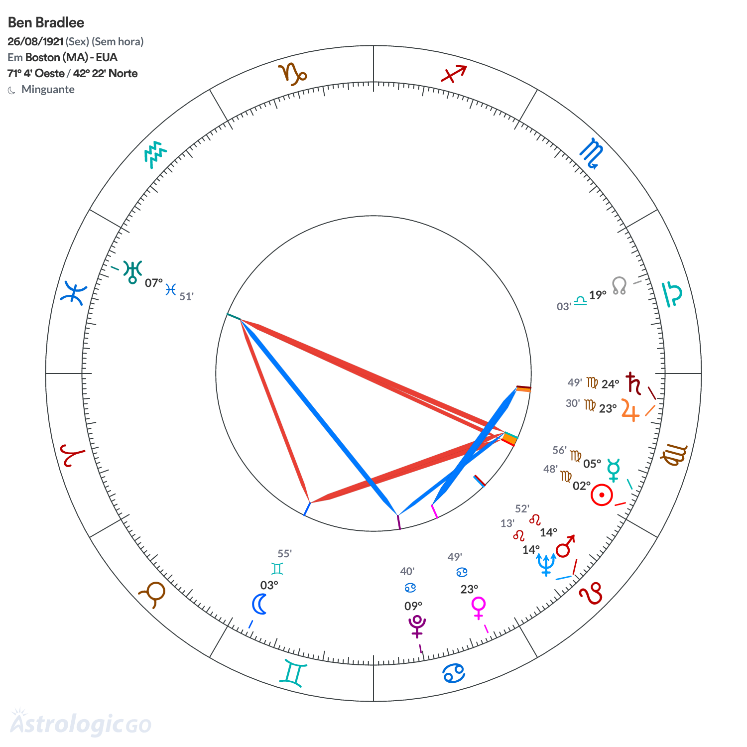Mandala - Ben Bradlee