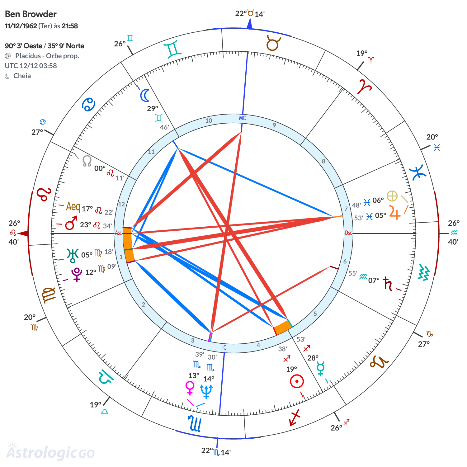 Mandala - Ben Browder