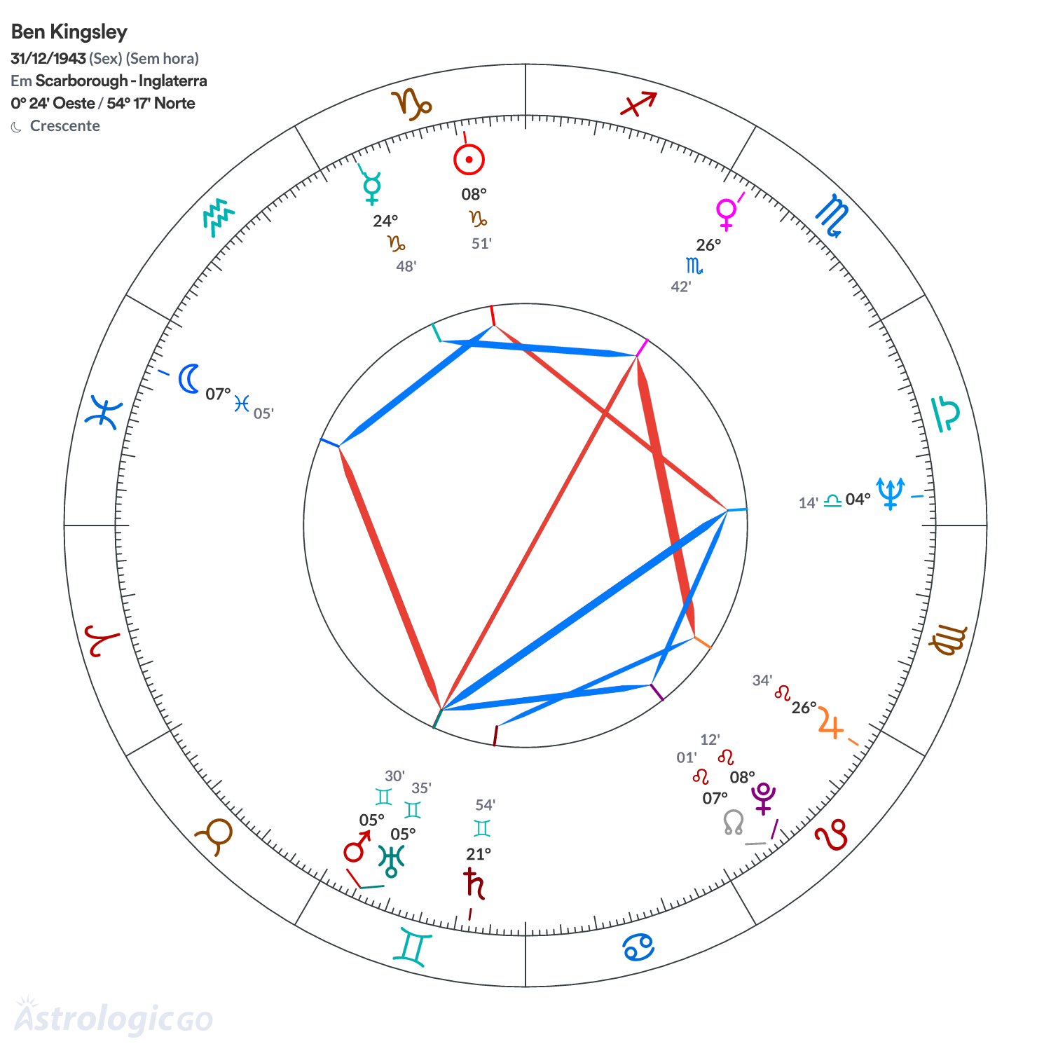 Mandala - Ben Kingsley
