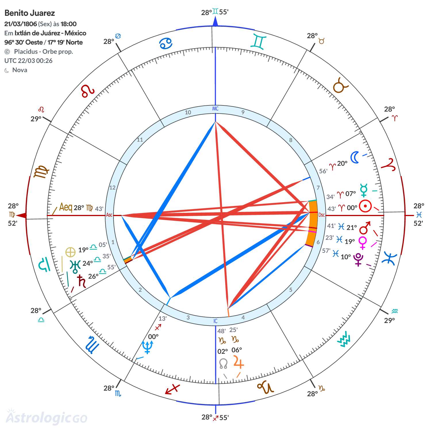 Mandala - Benito Juarez