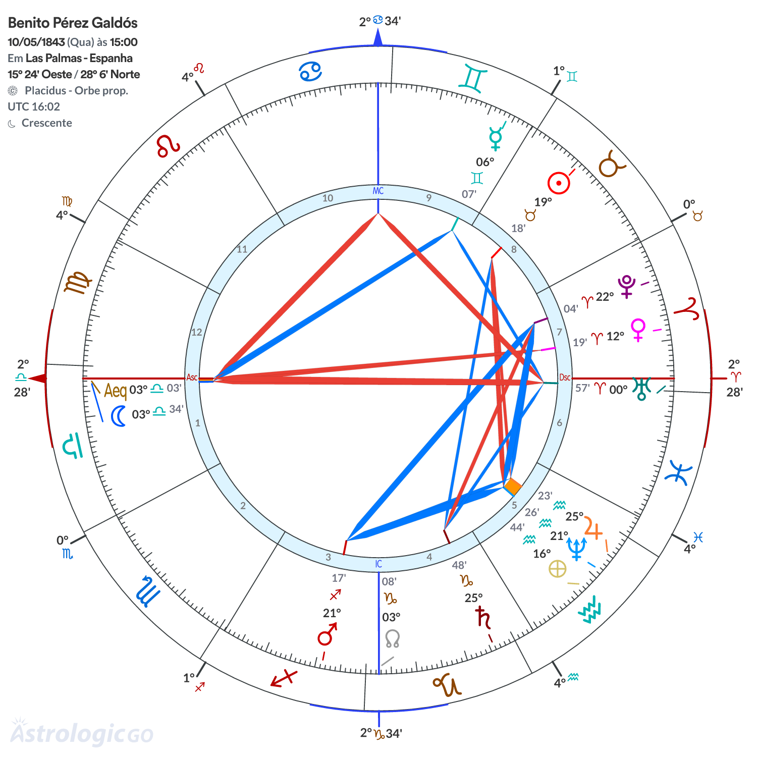Mandala - Benito Pérez Galdós