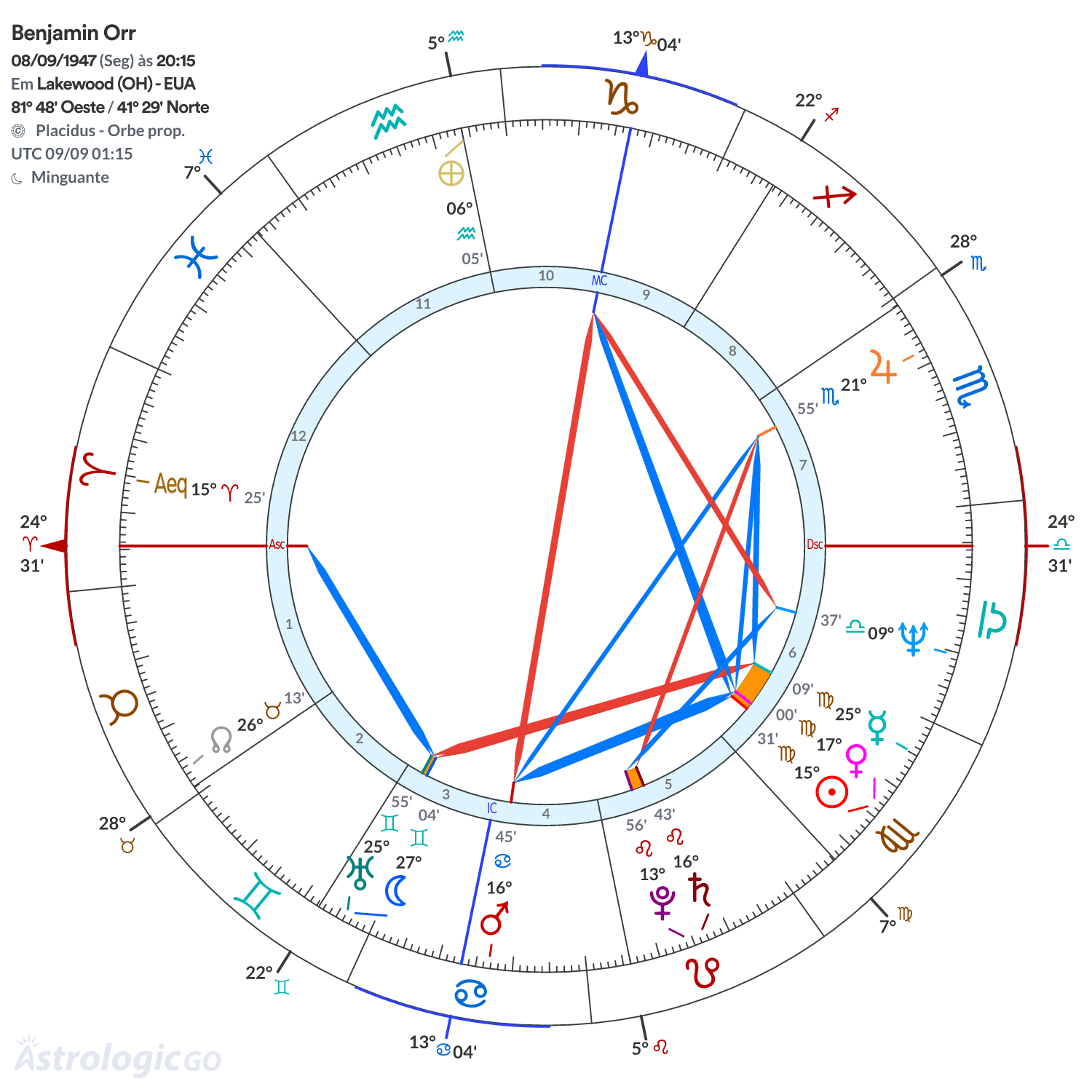 Mandala - Benjamin Orr
