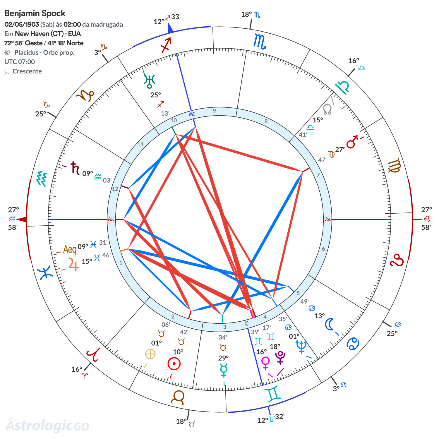 Mandala - Benjamin Spock