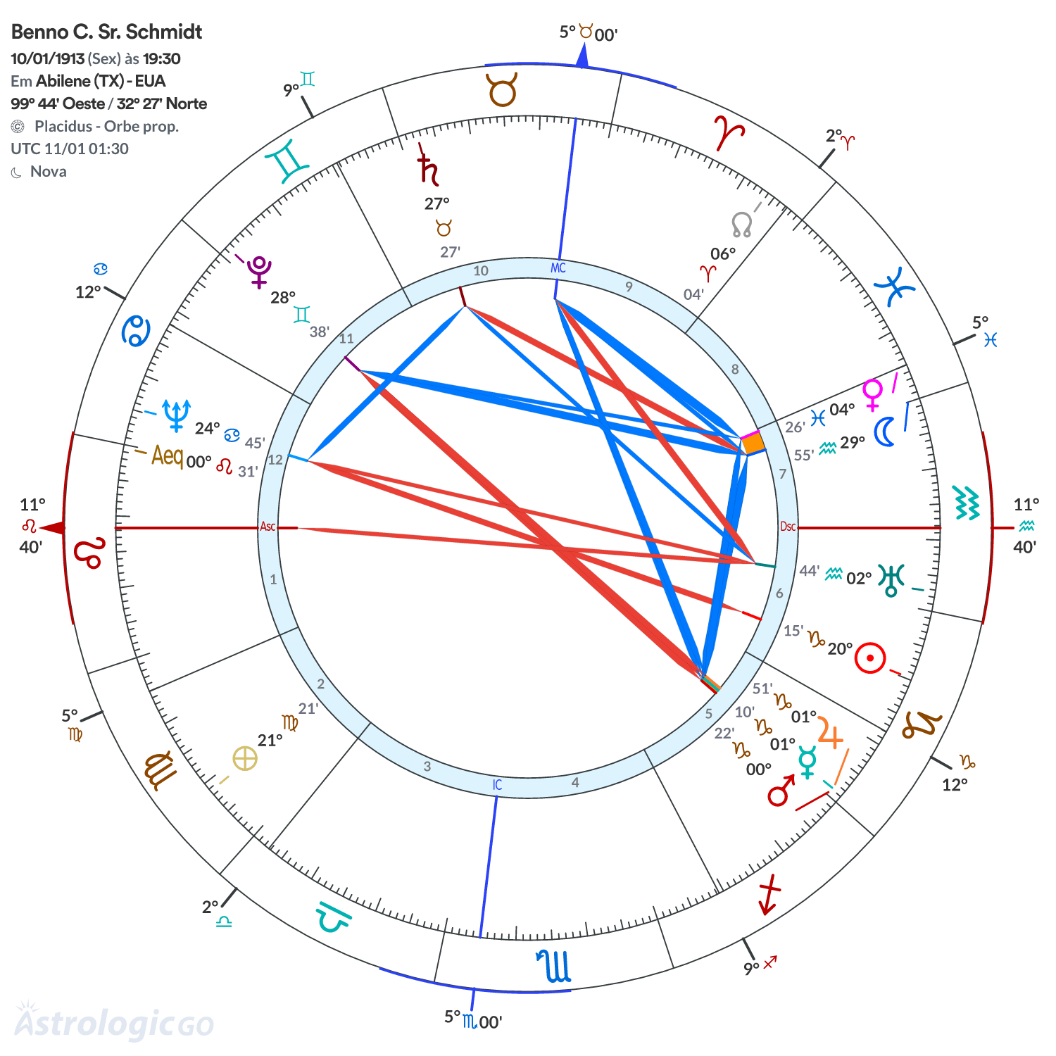 Mandala - Benno C. Sr. Schmidt