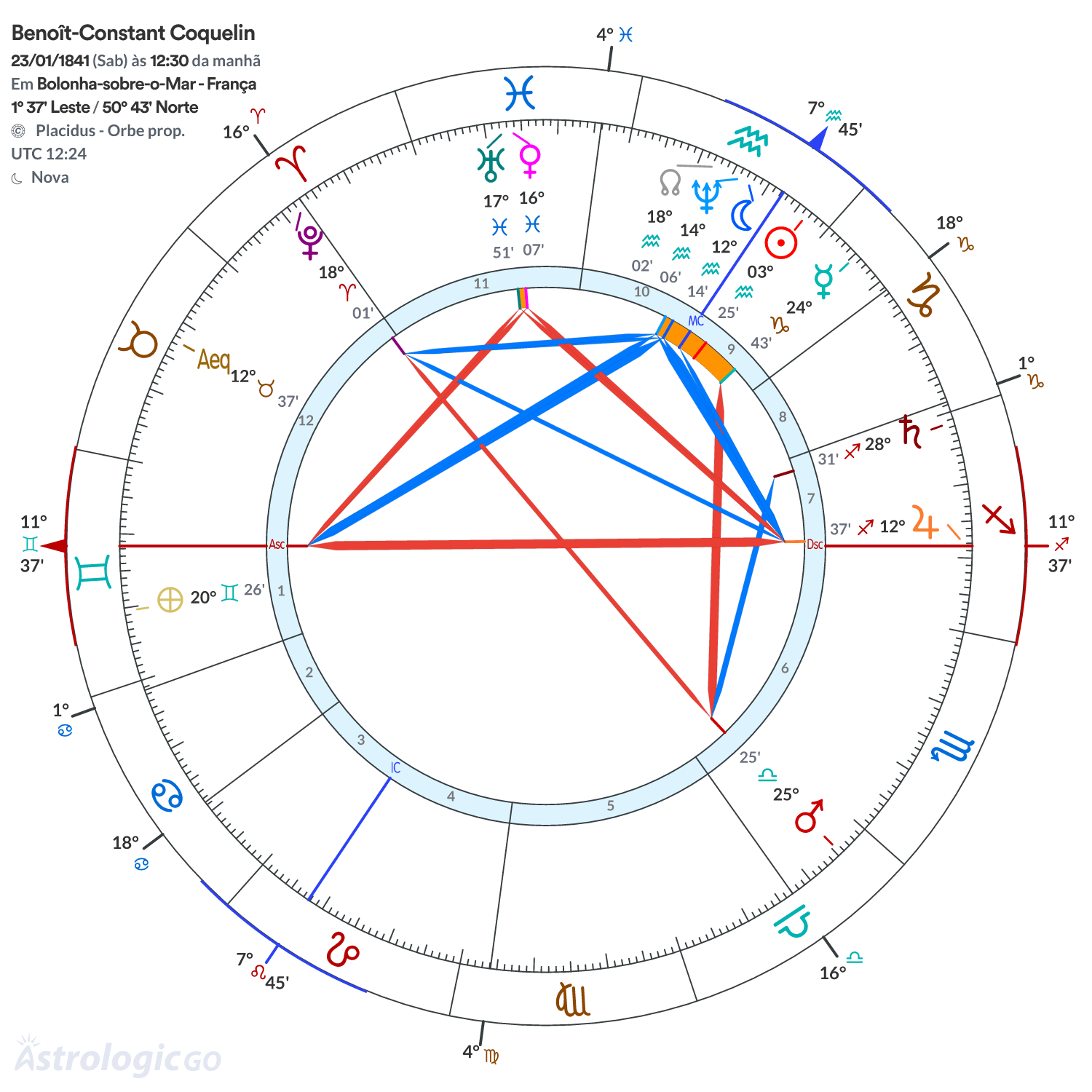 Mandala - Benoît-Constant Coquelin