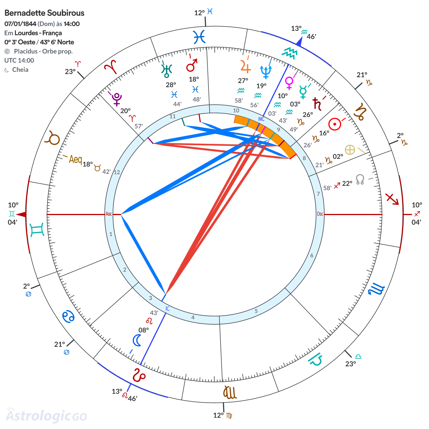 Mandala - Bernadette Soubirous