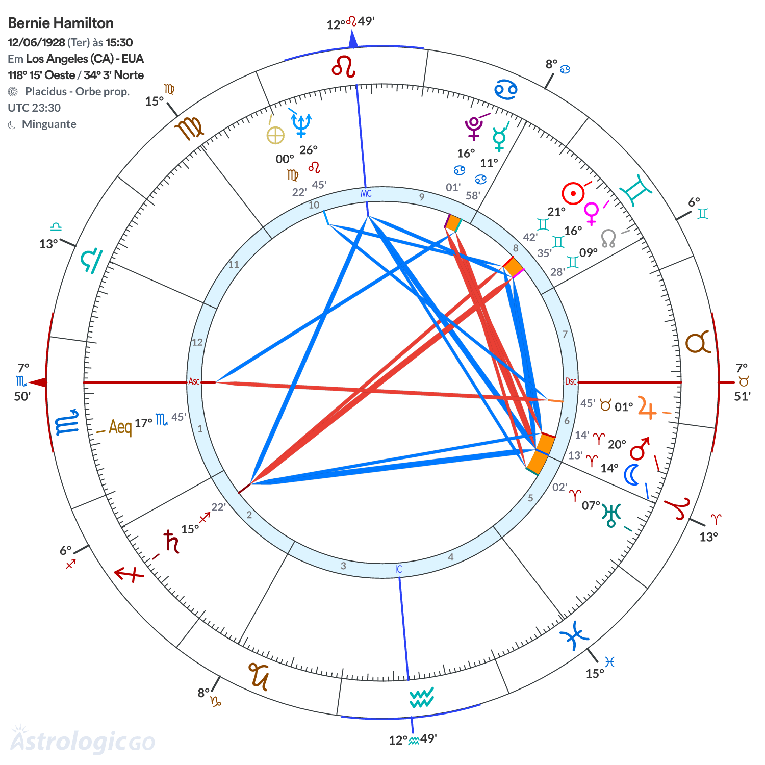 Mandala - Bernie Hamilton