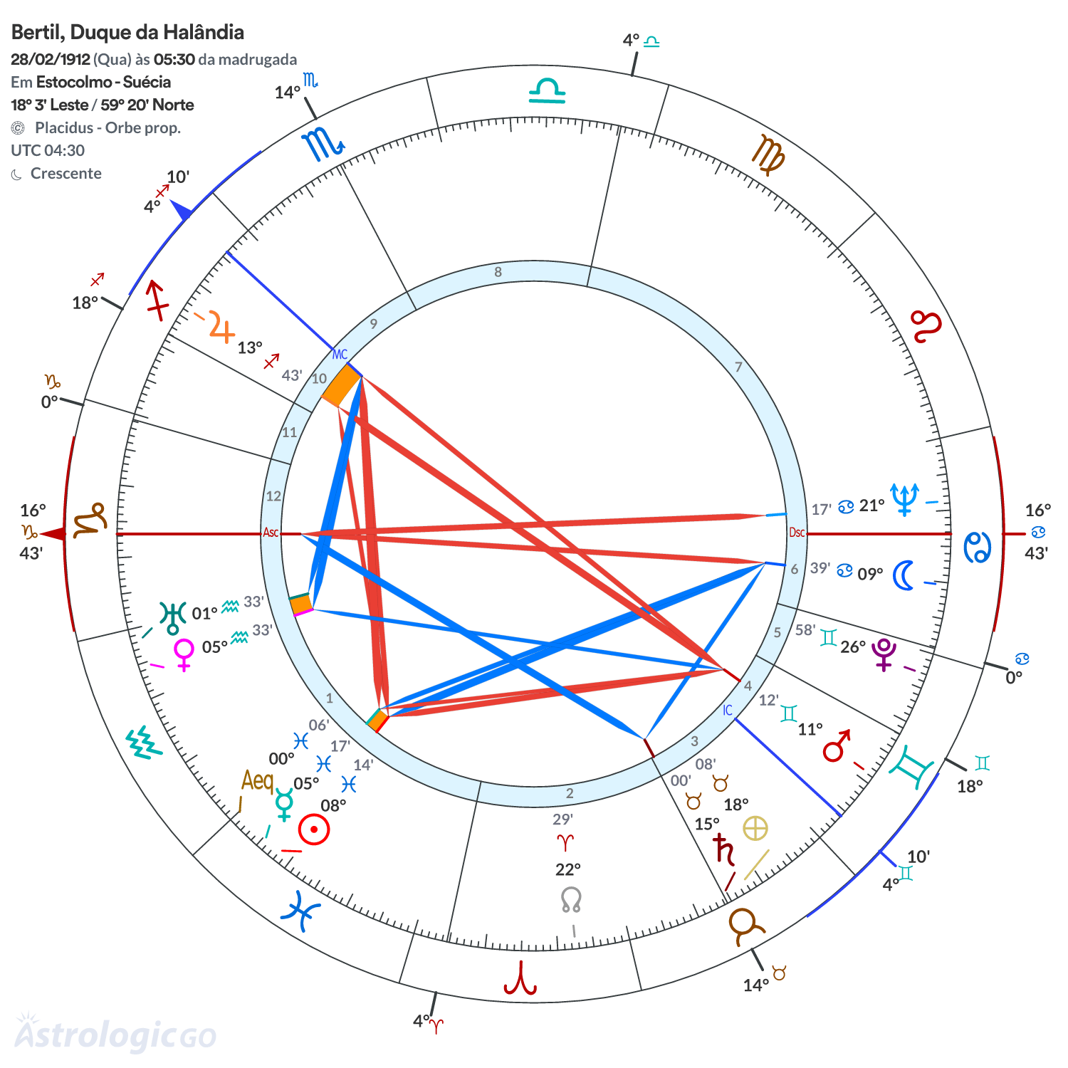 Mandala - Bertil, Duque da Halândia