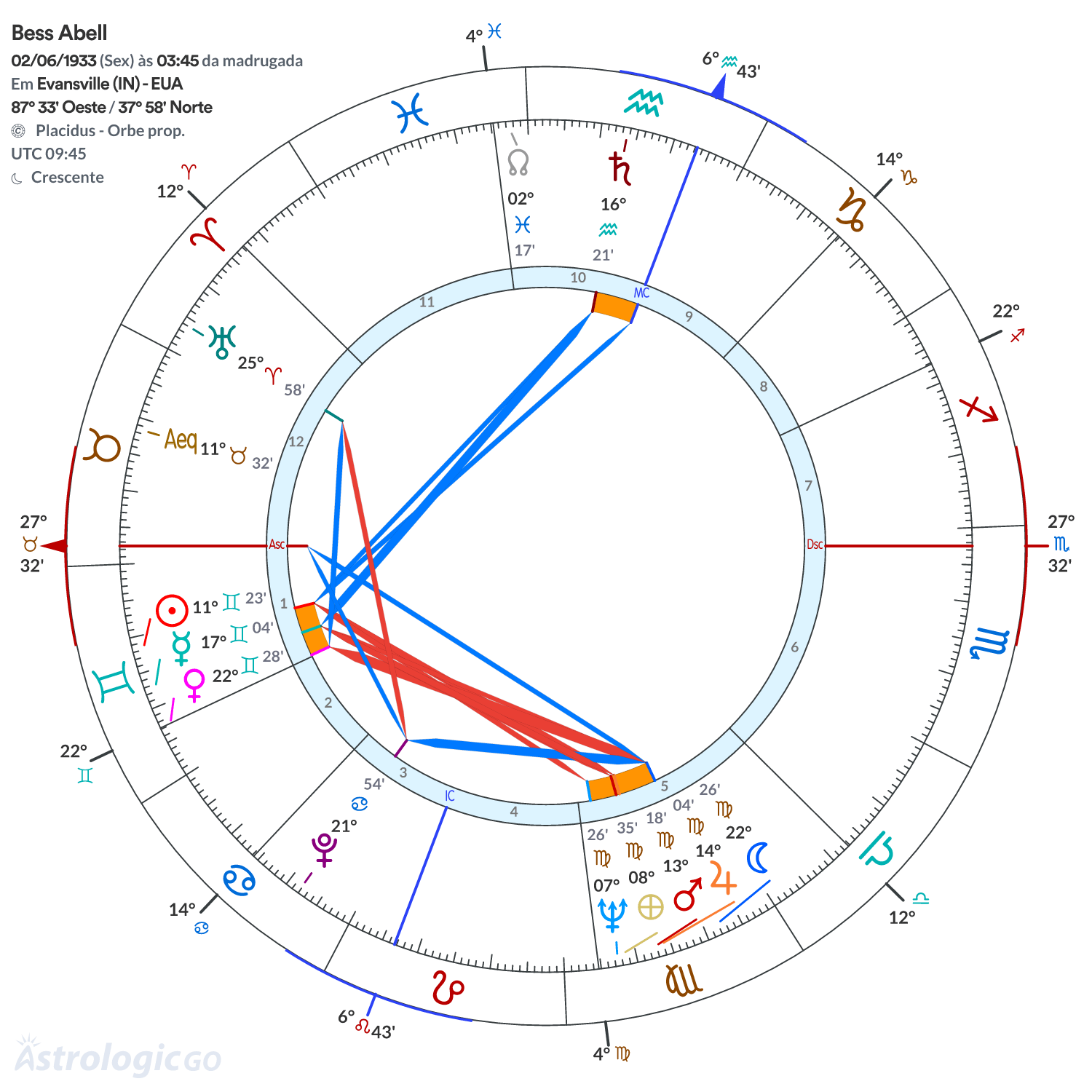 Mandala - Bess Abell