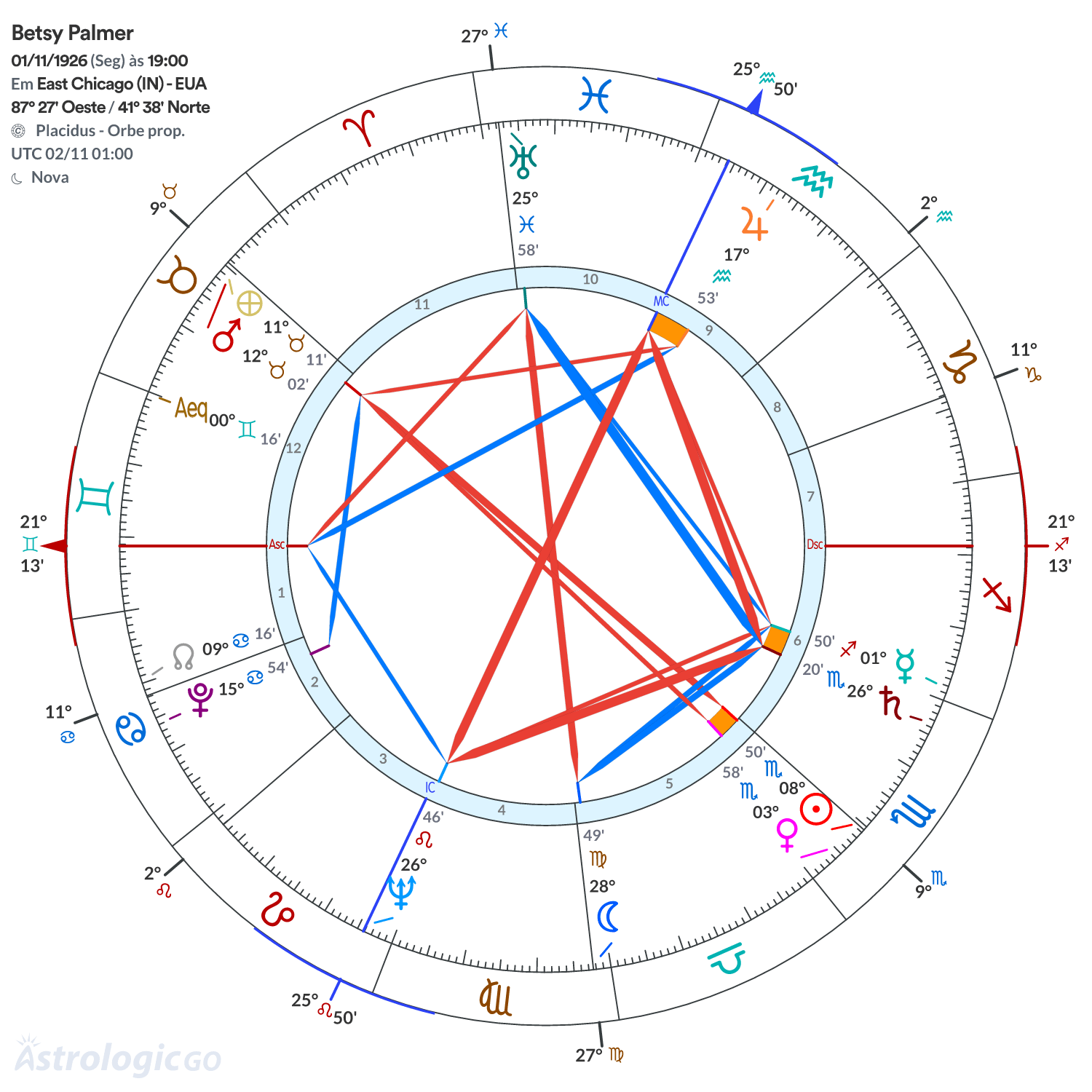 Mandala - Betsy Palmer