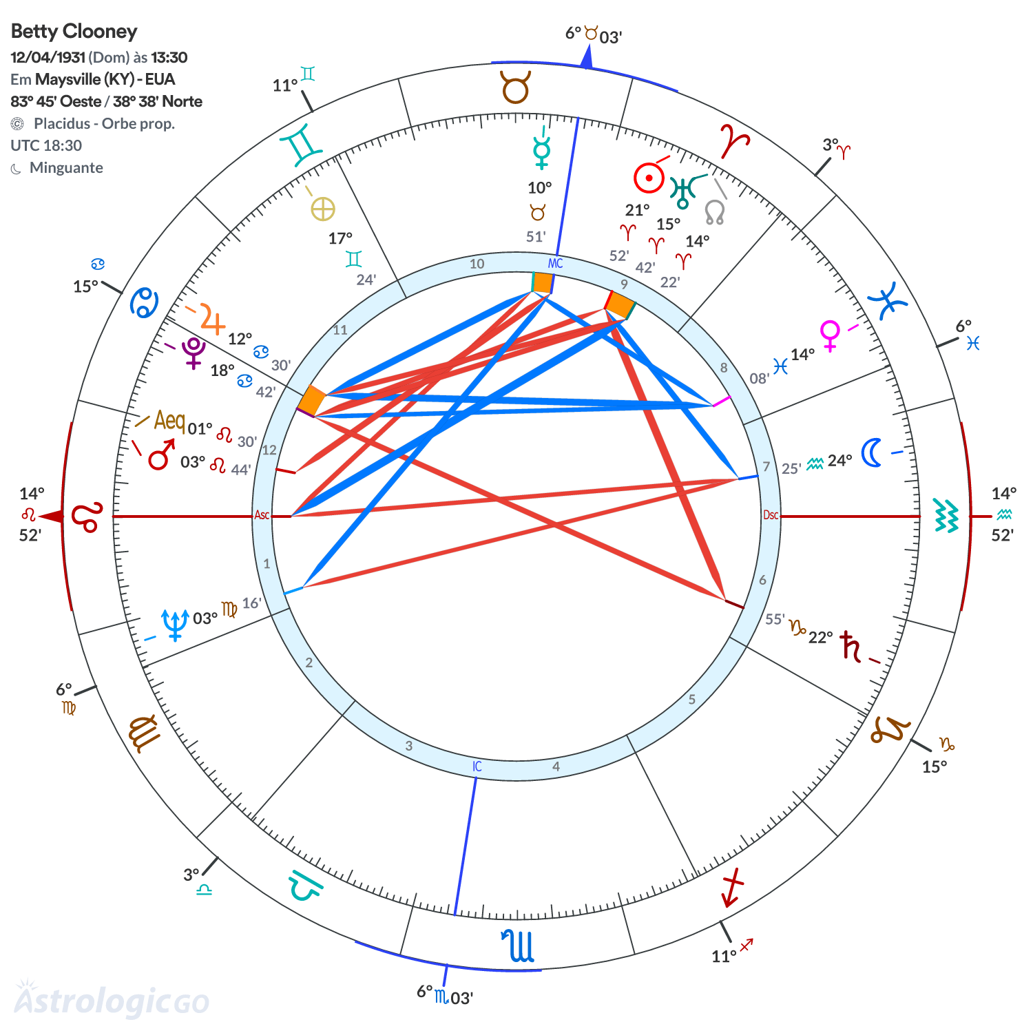 Mandala - Betty Clooney