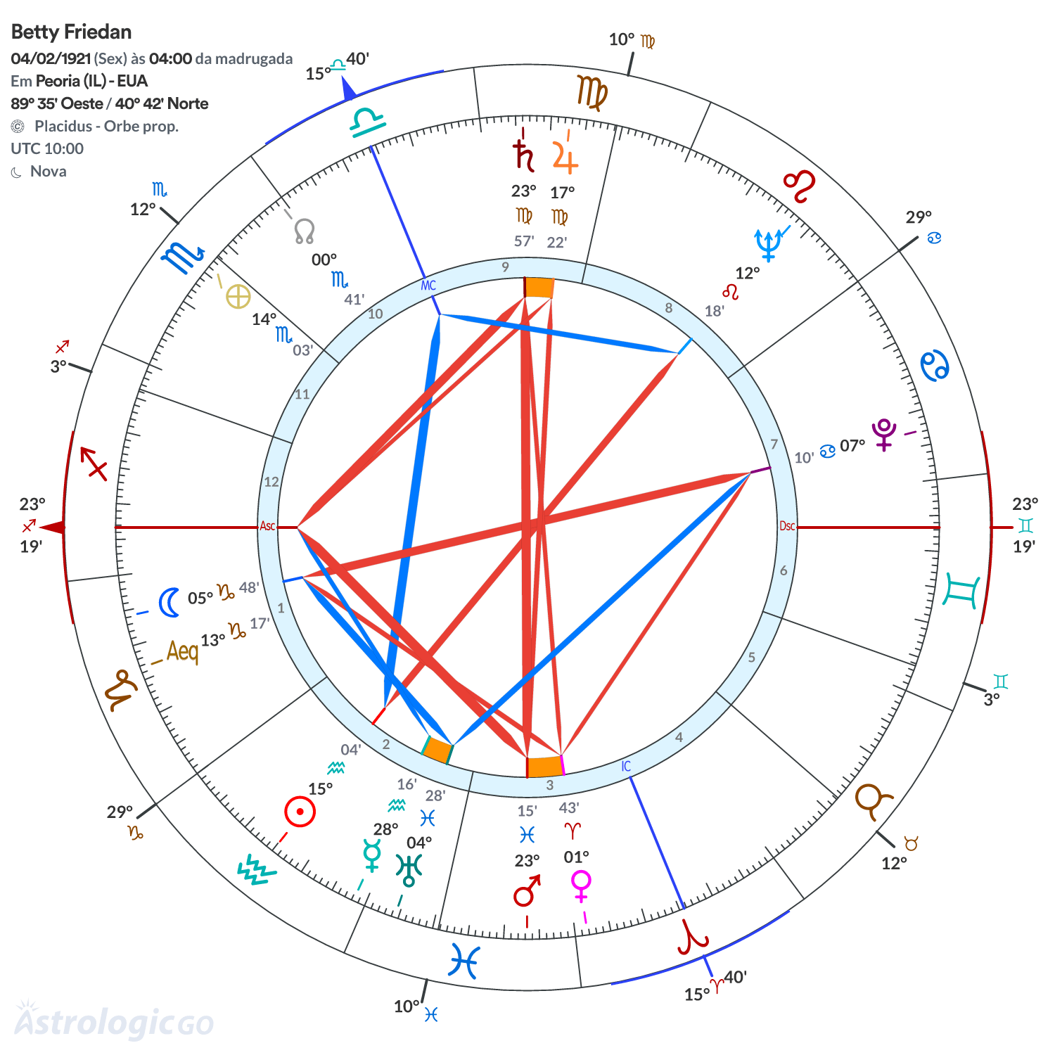 Mandala - Betty Friedan