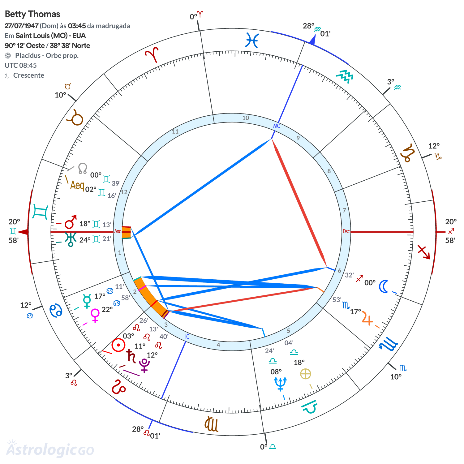 Mandala - Betty Thomas