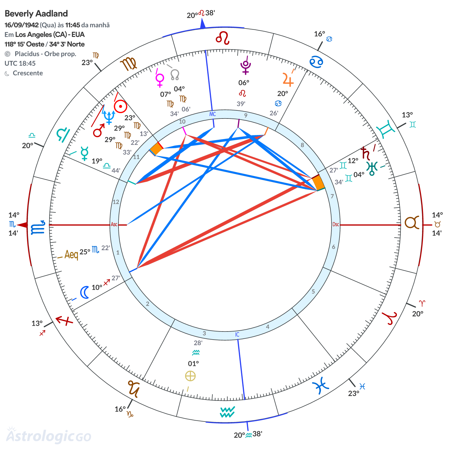 Mandala - Beverly Aadland