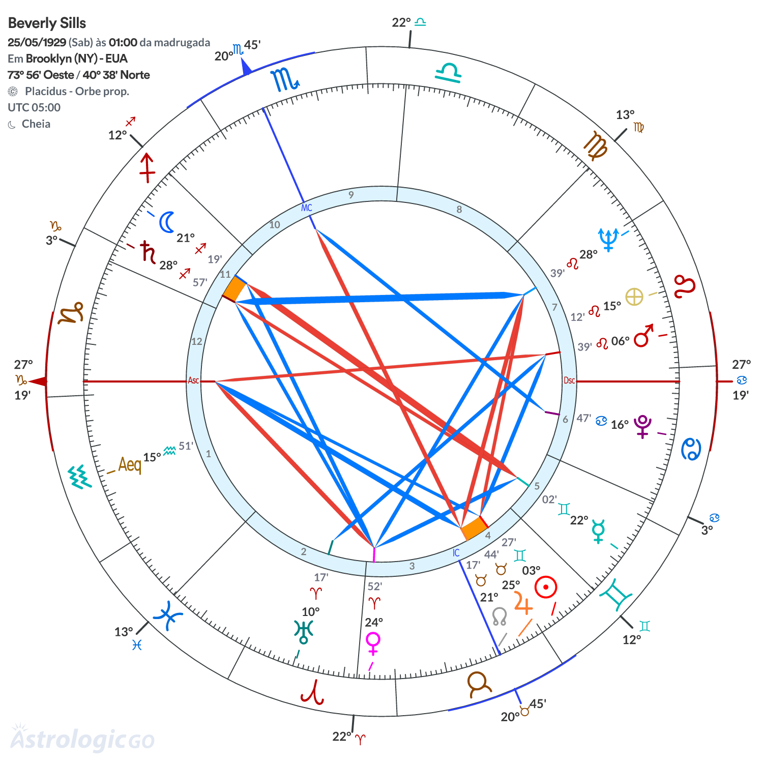 Mandala - Beverly Sills
