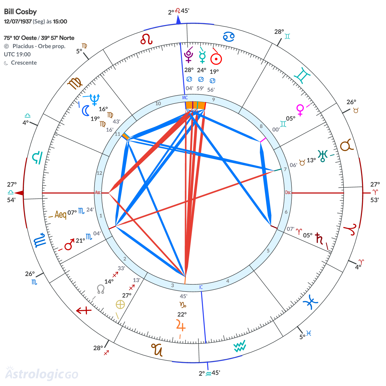 Mandala - Bill Cosby