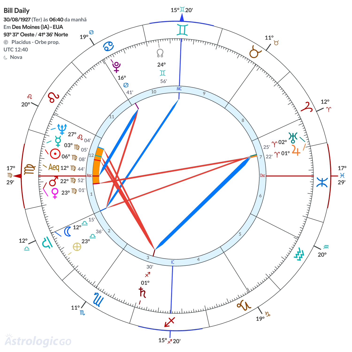 Mandala - Bill Daily