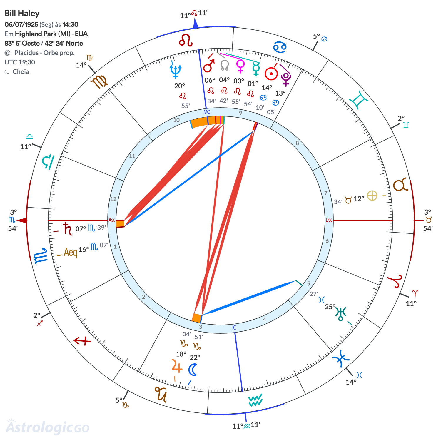 Mandala - Bill Haley
