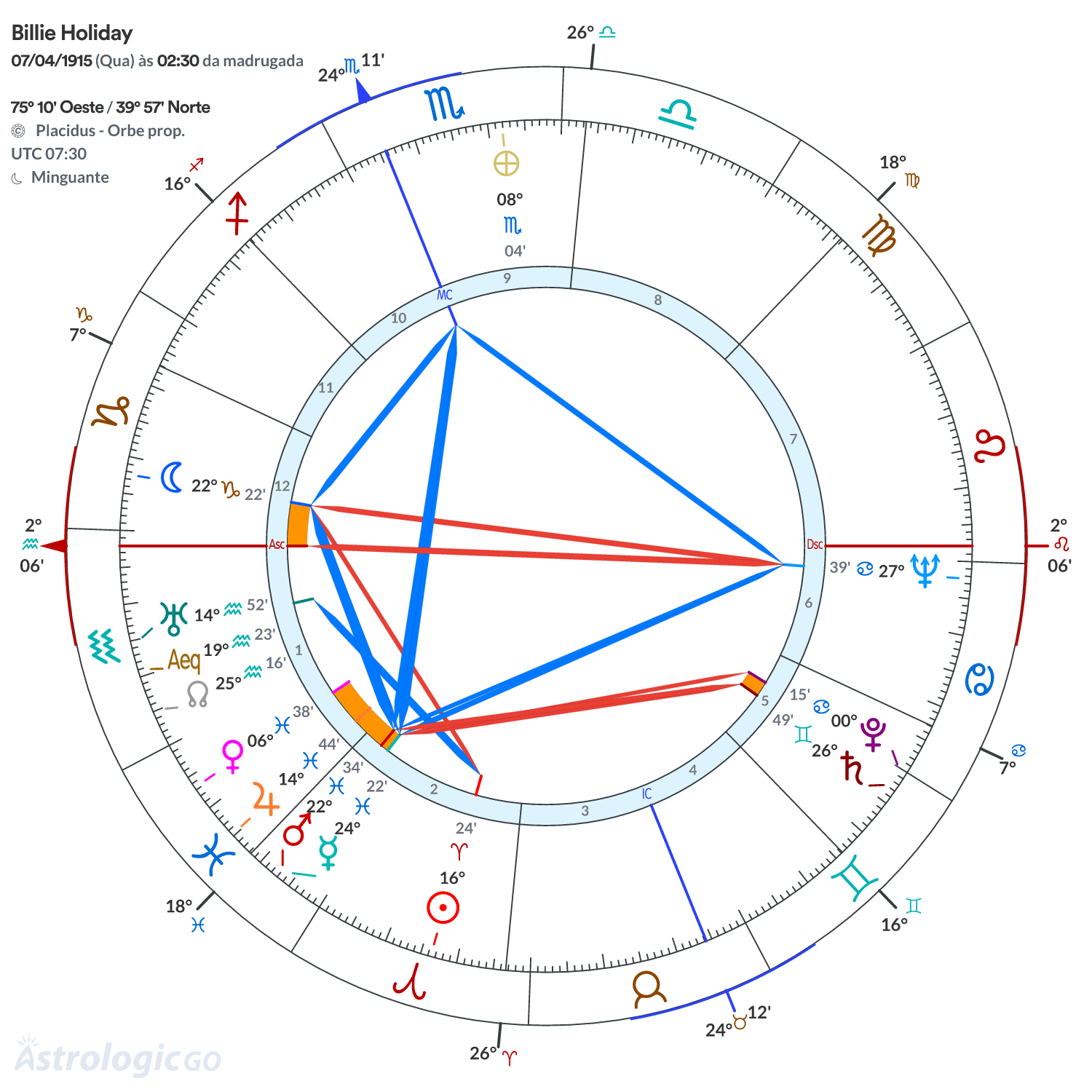 Mandala - Billie Holiday