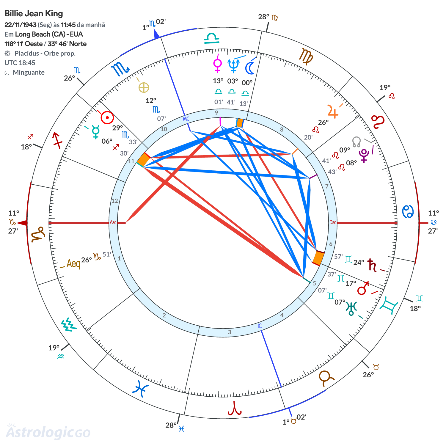 Mandala - Billie Jean King