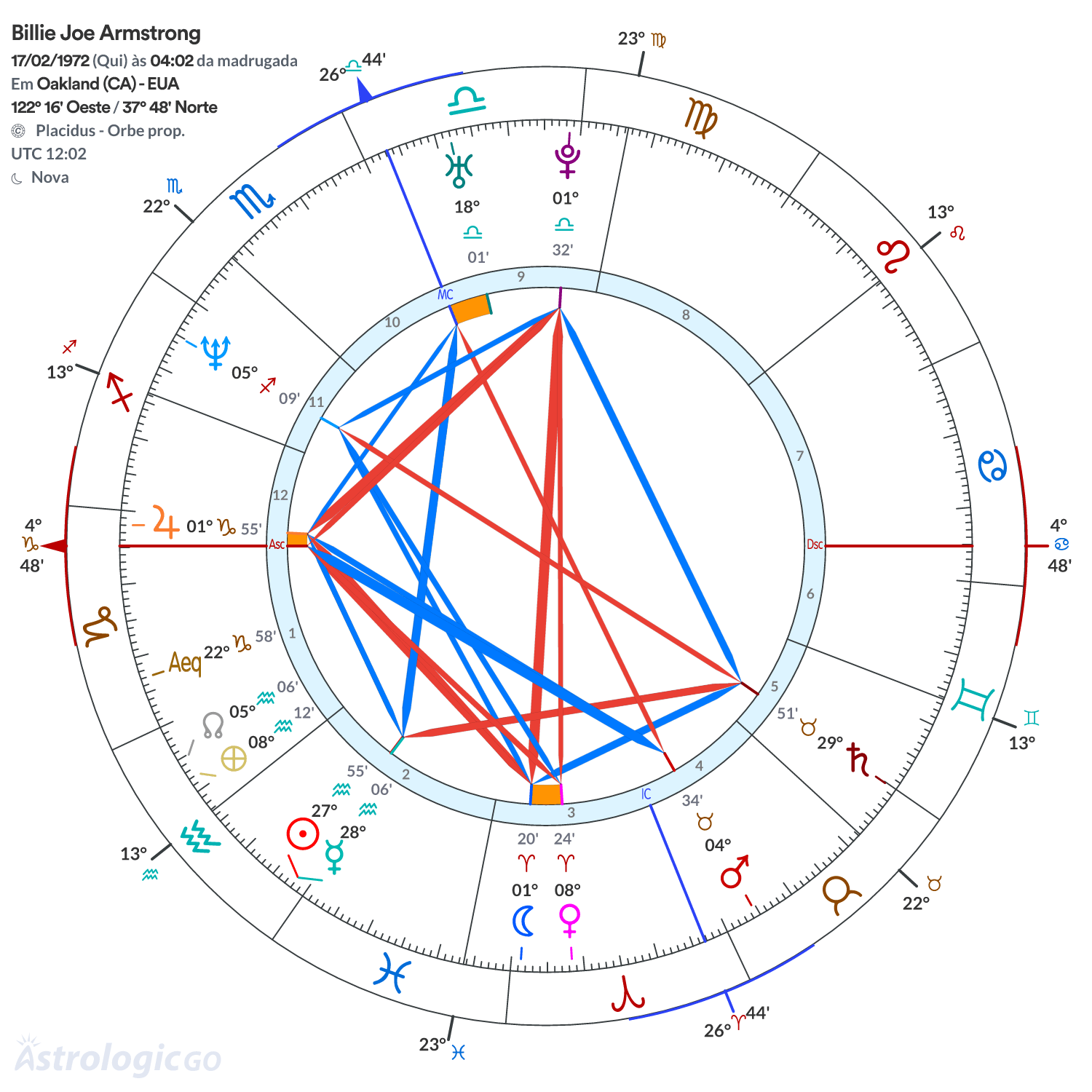 Mandala - Billie Joe Armstrong