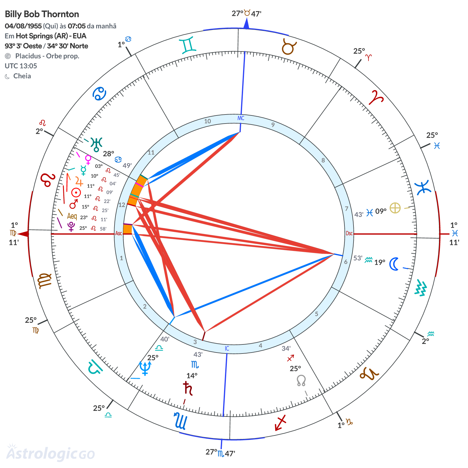Mandala - Billy Bob Thornton