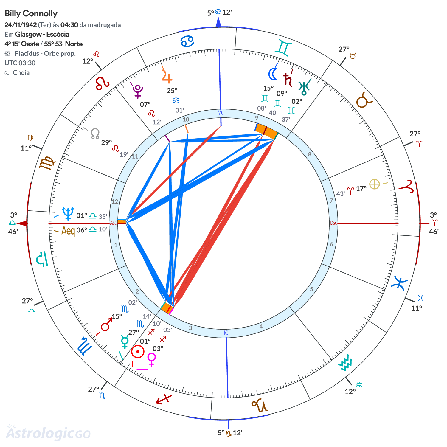 Mandala - Billy Connolly
