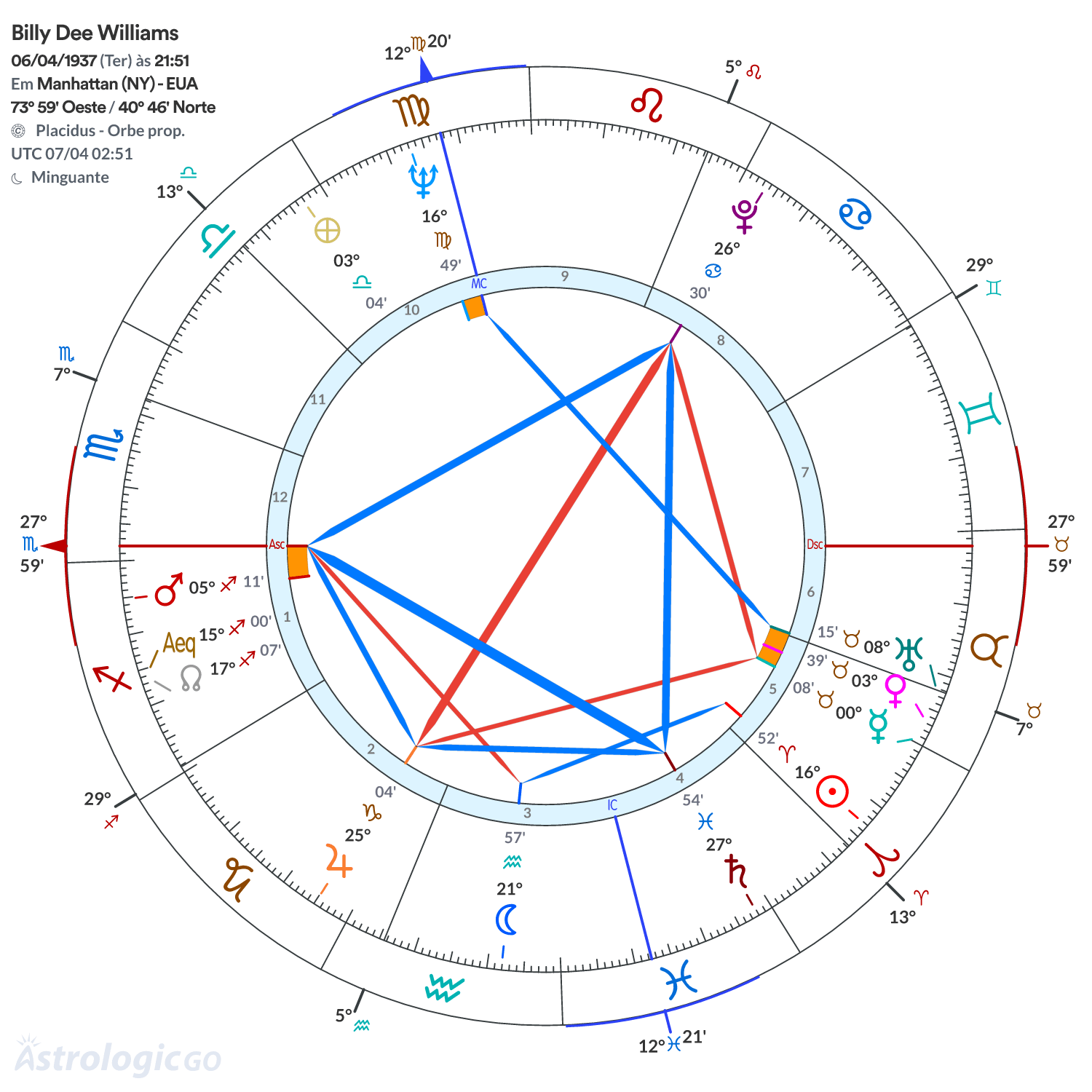 Mandala - Billy Dee Williams