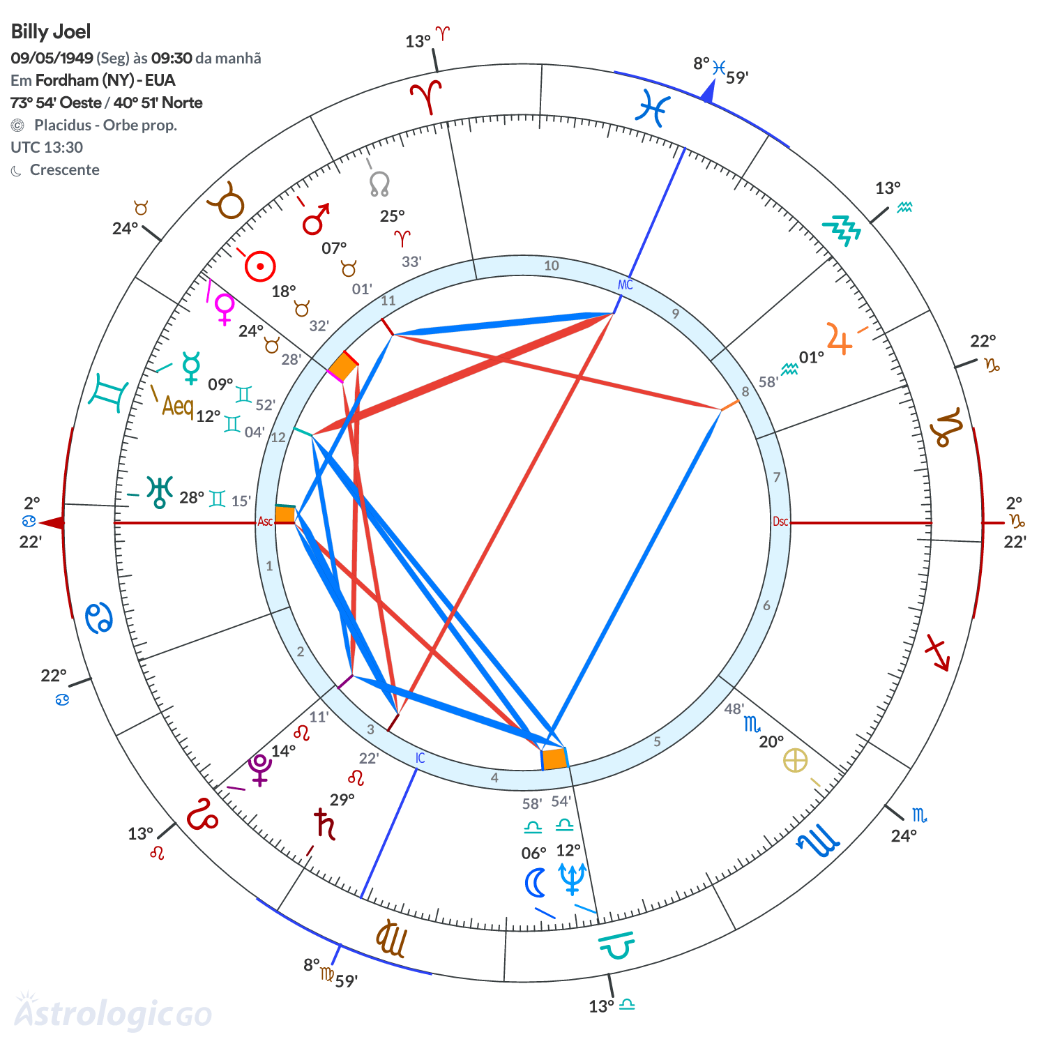 Mandala - Billy Joel