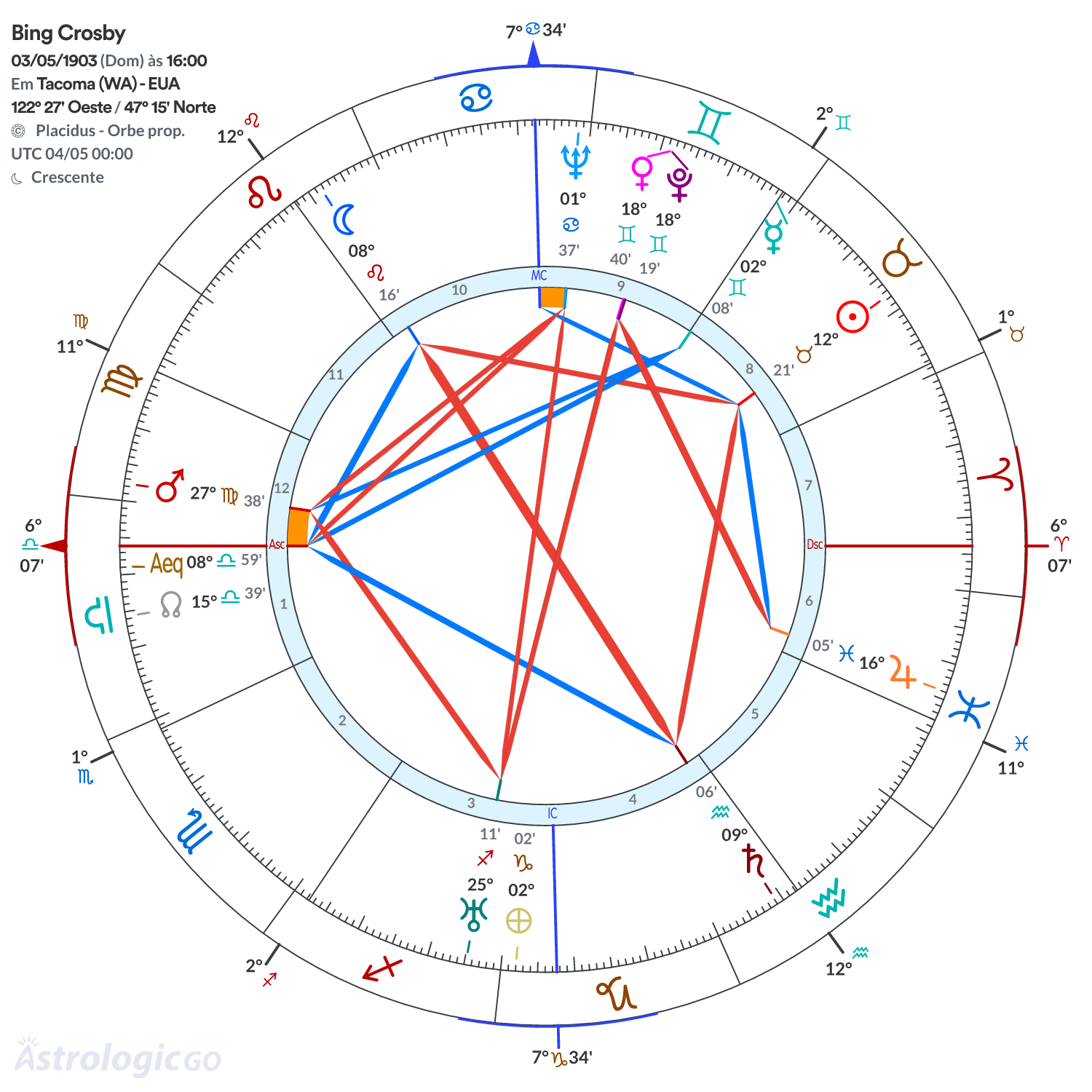 Mandala - Bing Crosby