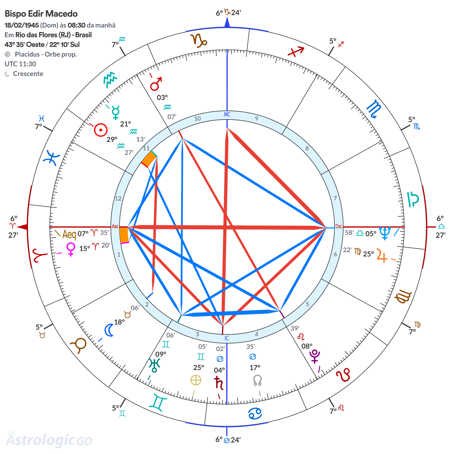 Mandala - Bispo Edir Macedo