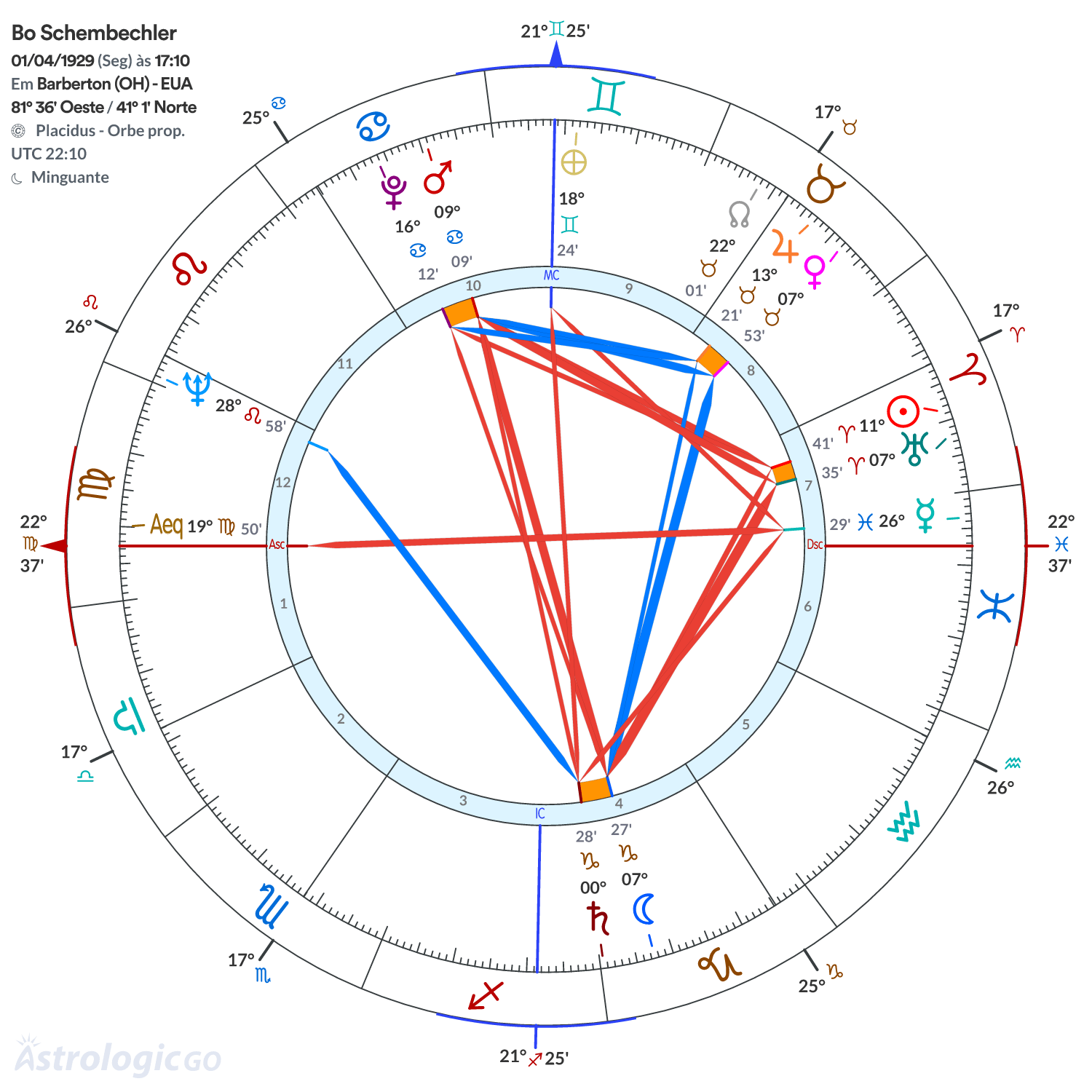 Mandala - Bo Schembechler