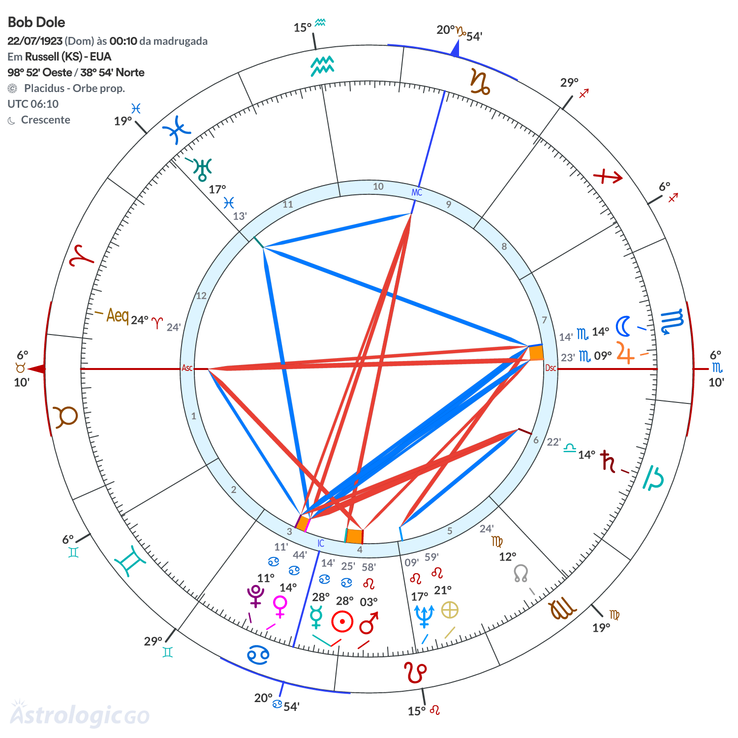 Mandala - Bob Dole