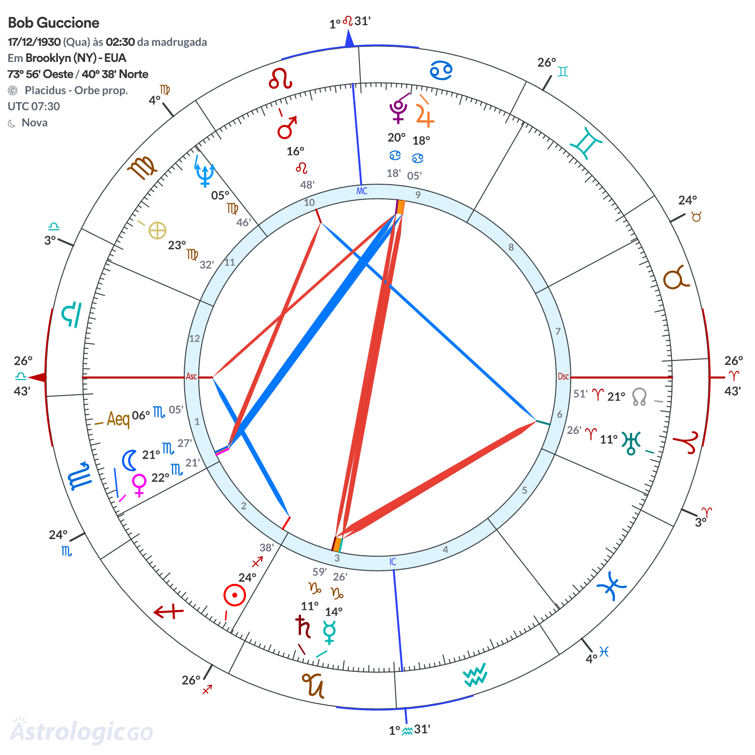 Mandala - Bob Guccione