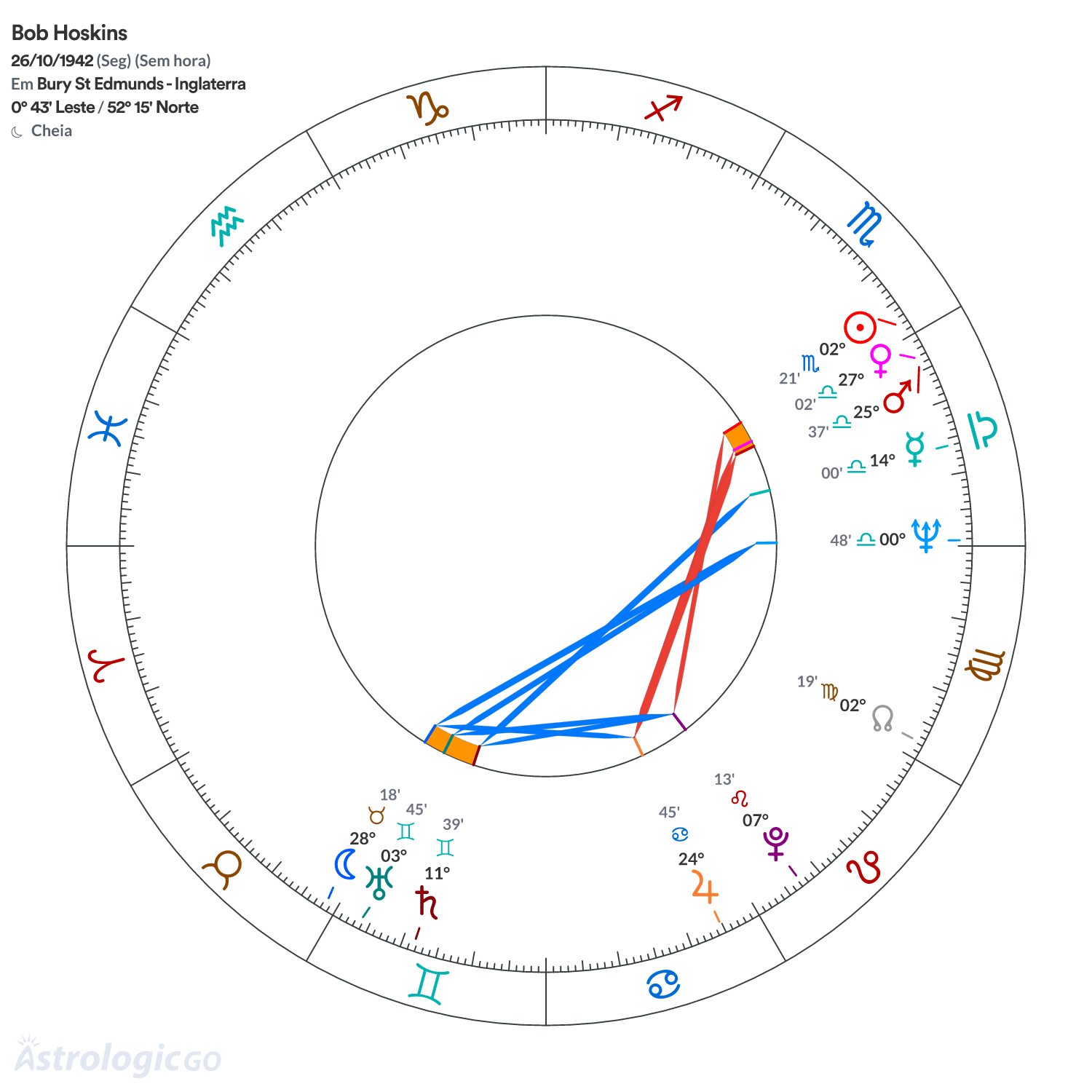 Mandala - Bob Hoskins