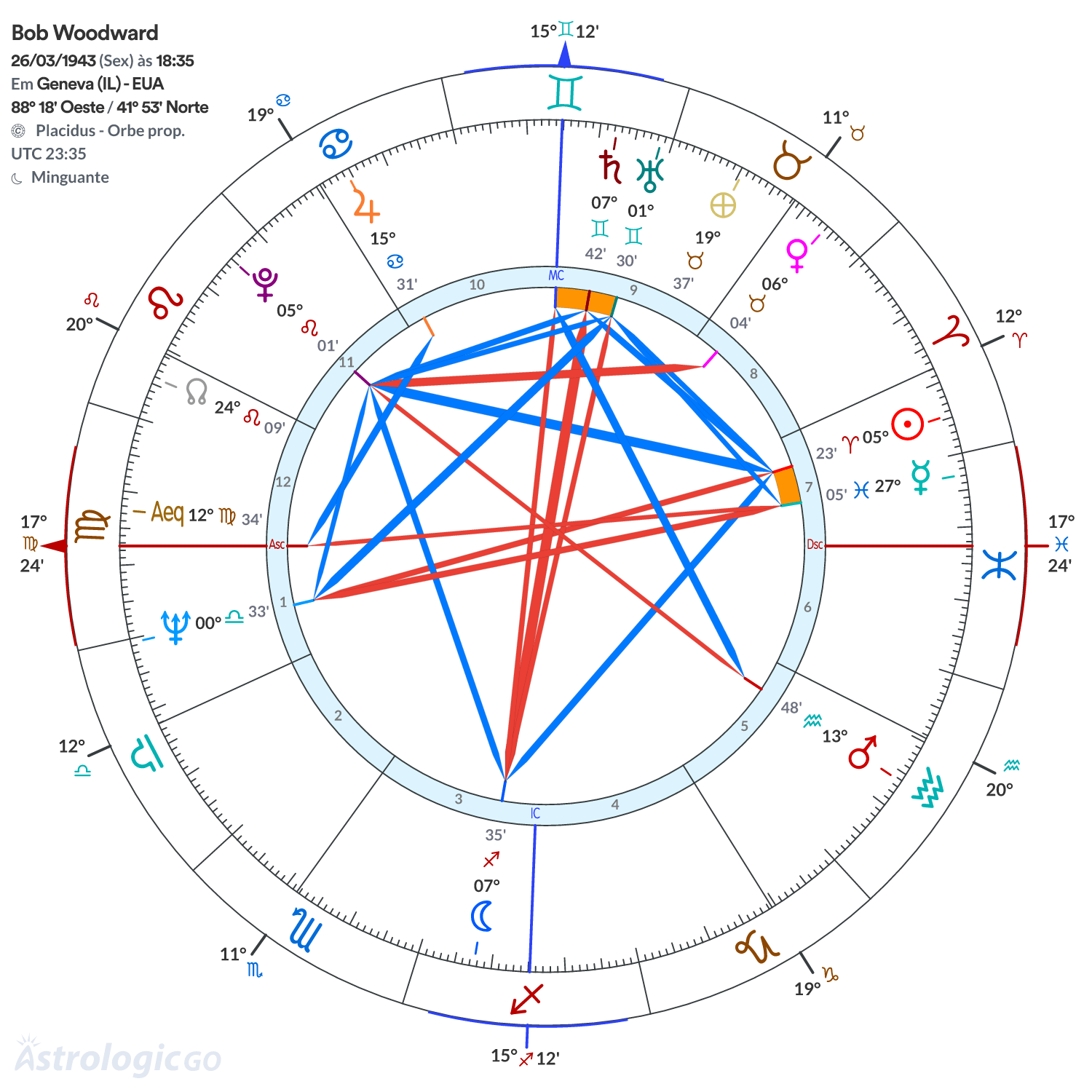 Mandala - Bob Woodward