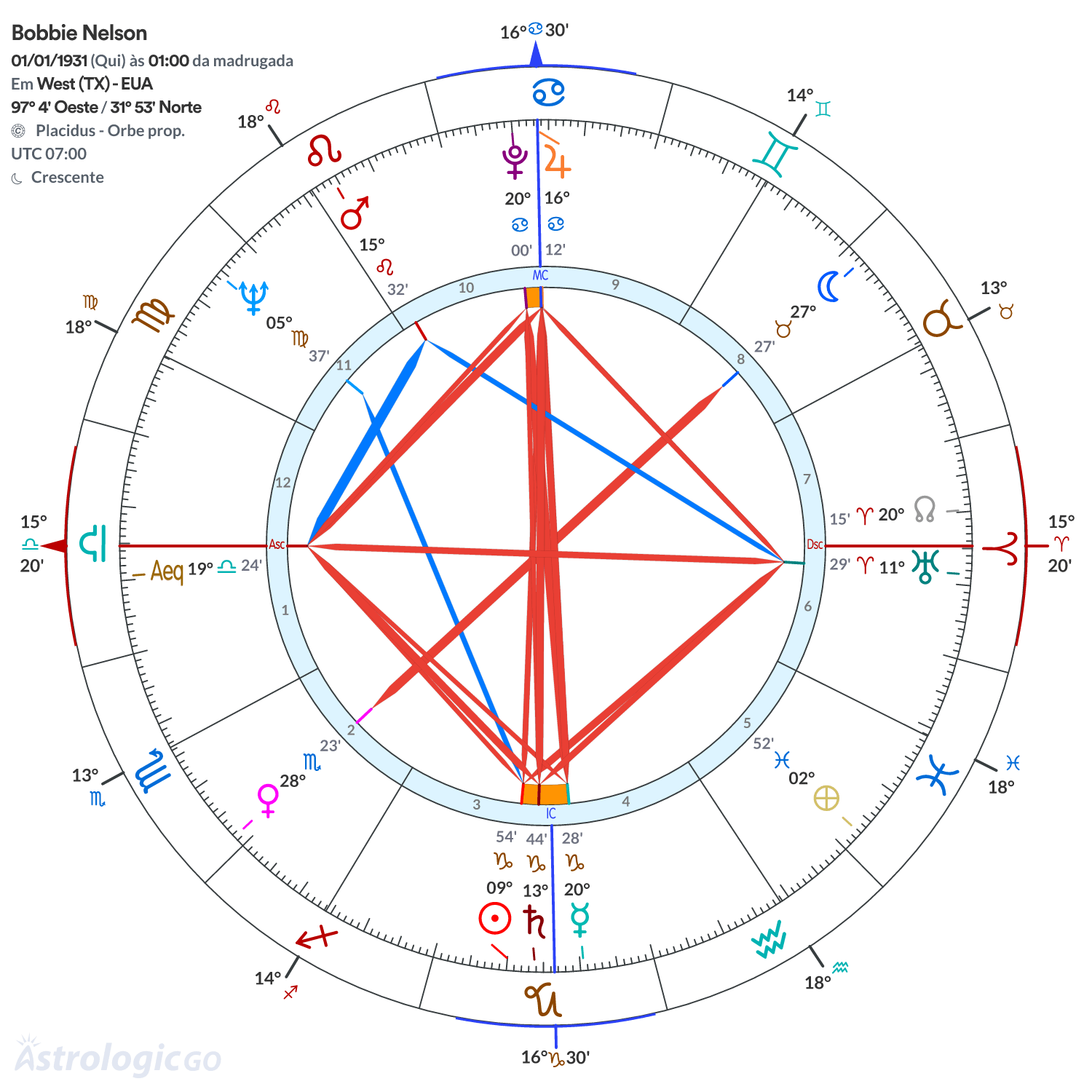 Mandala - Bobbie Nelson