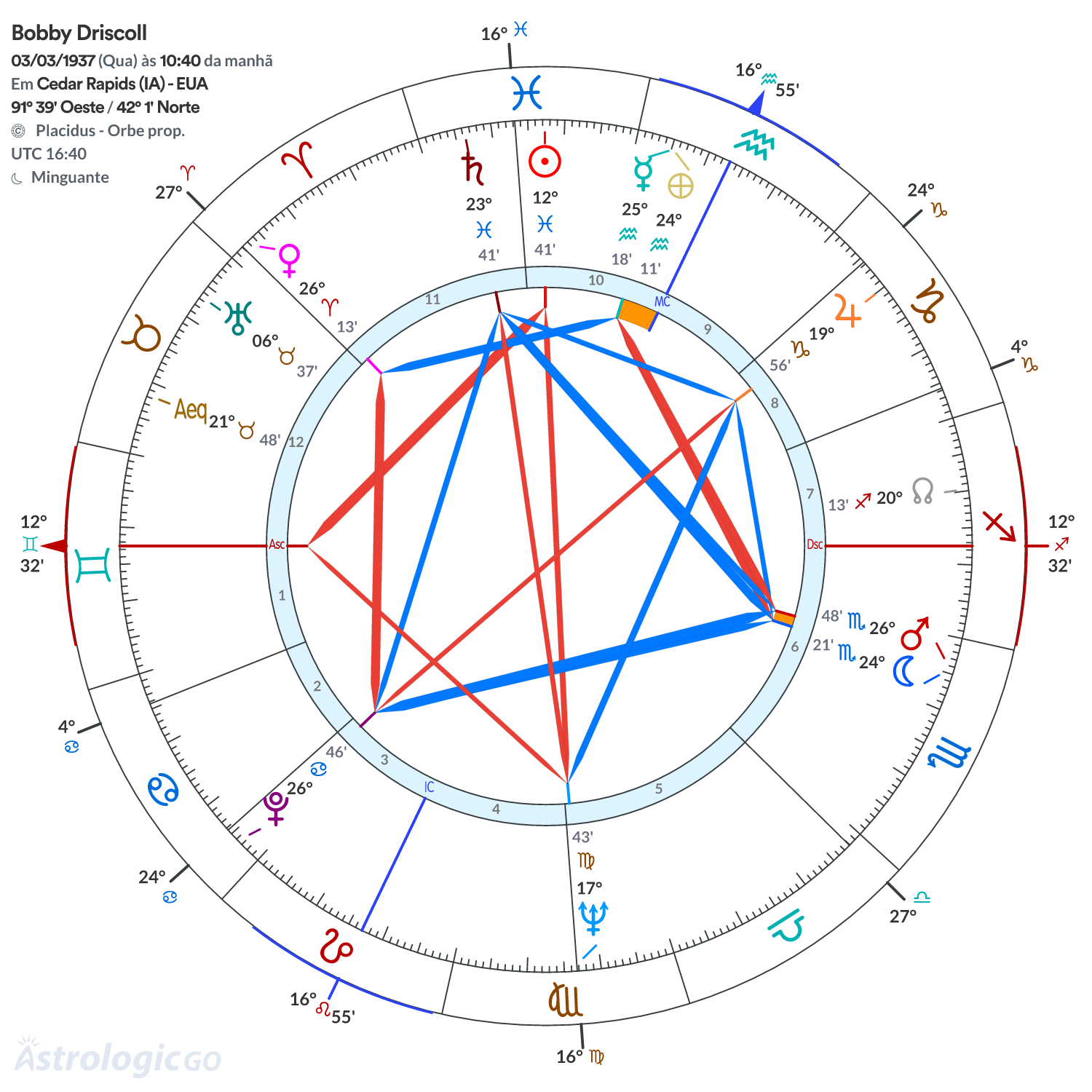 Mandala - Bobby Driscoll