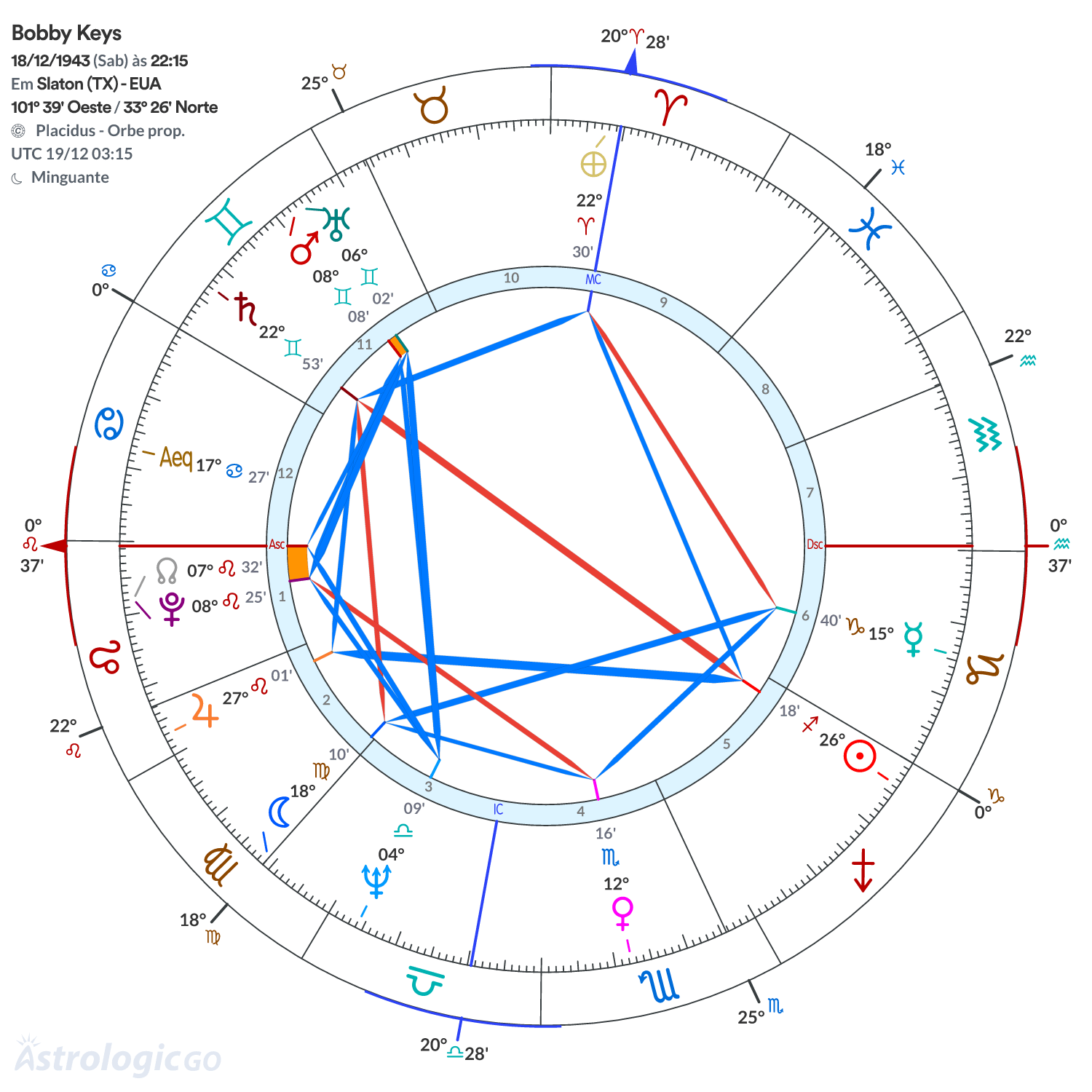 Mandala - Bobby Keys