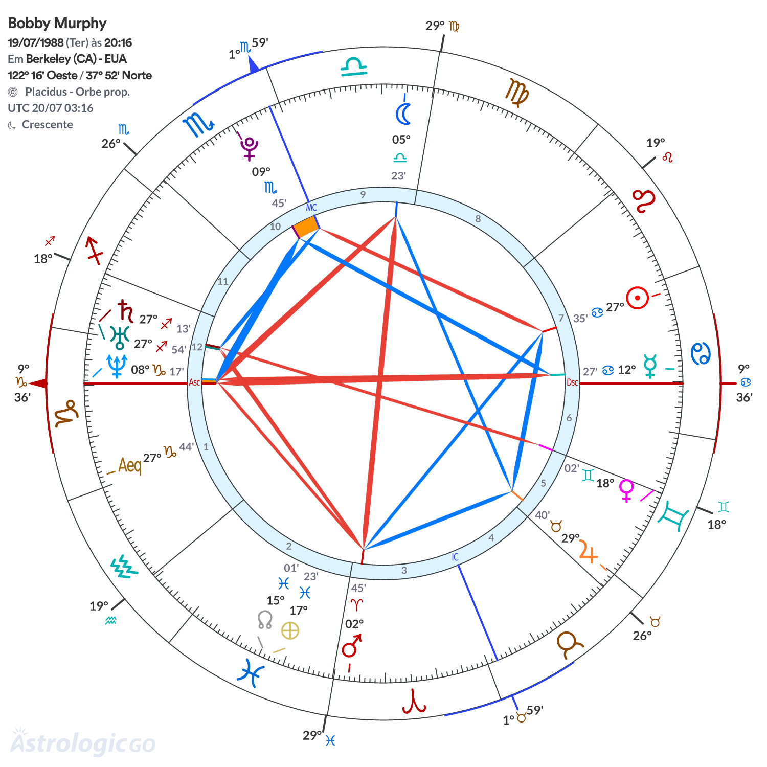 Mandala - Bobby Murphy