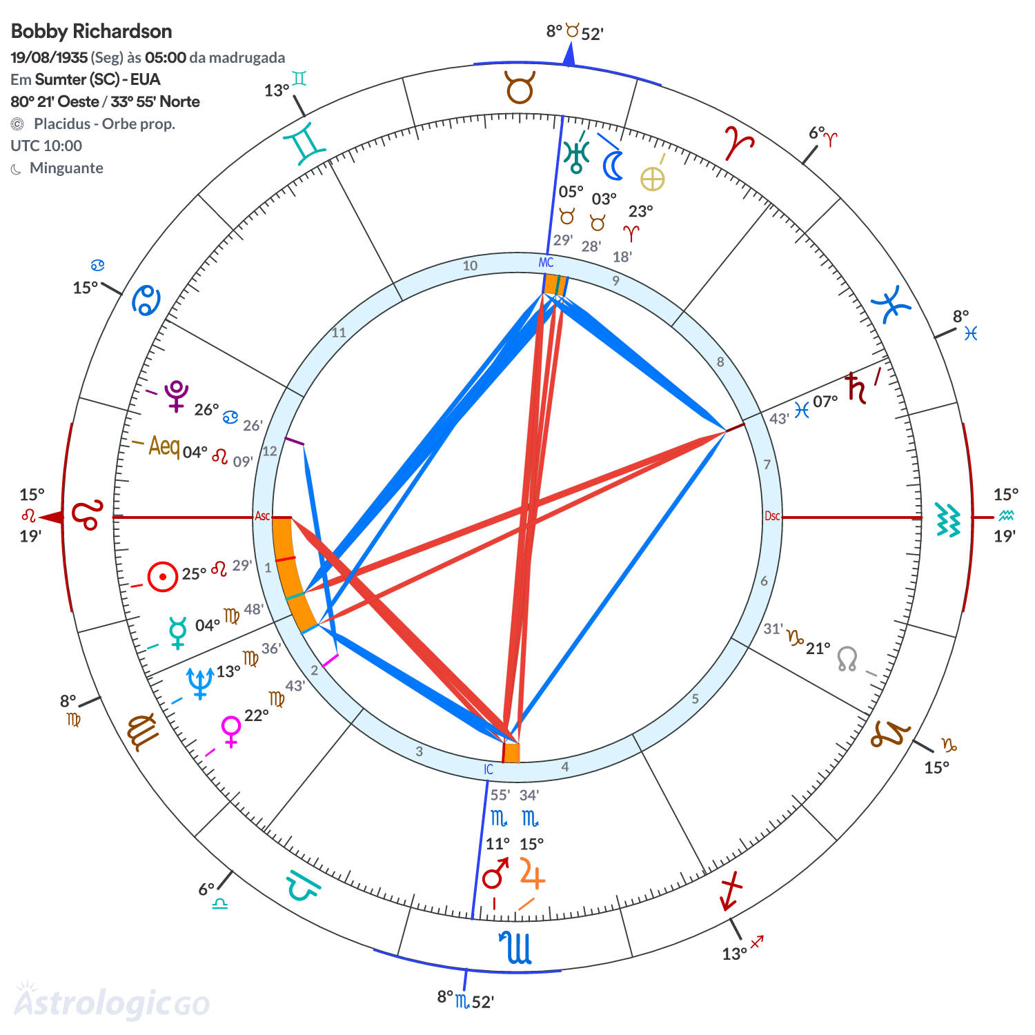 Mandala - Bobby Richardson